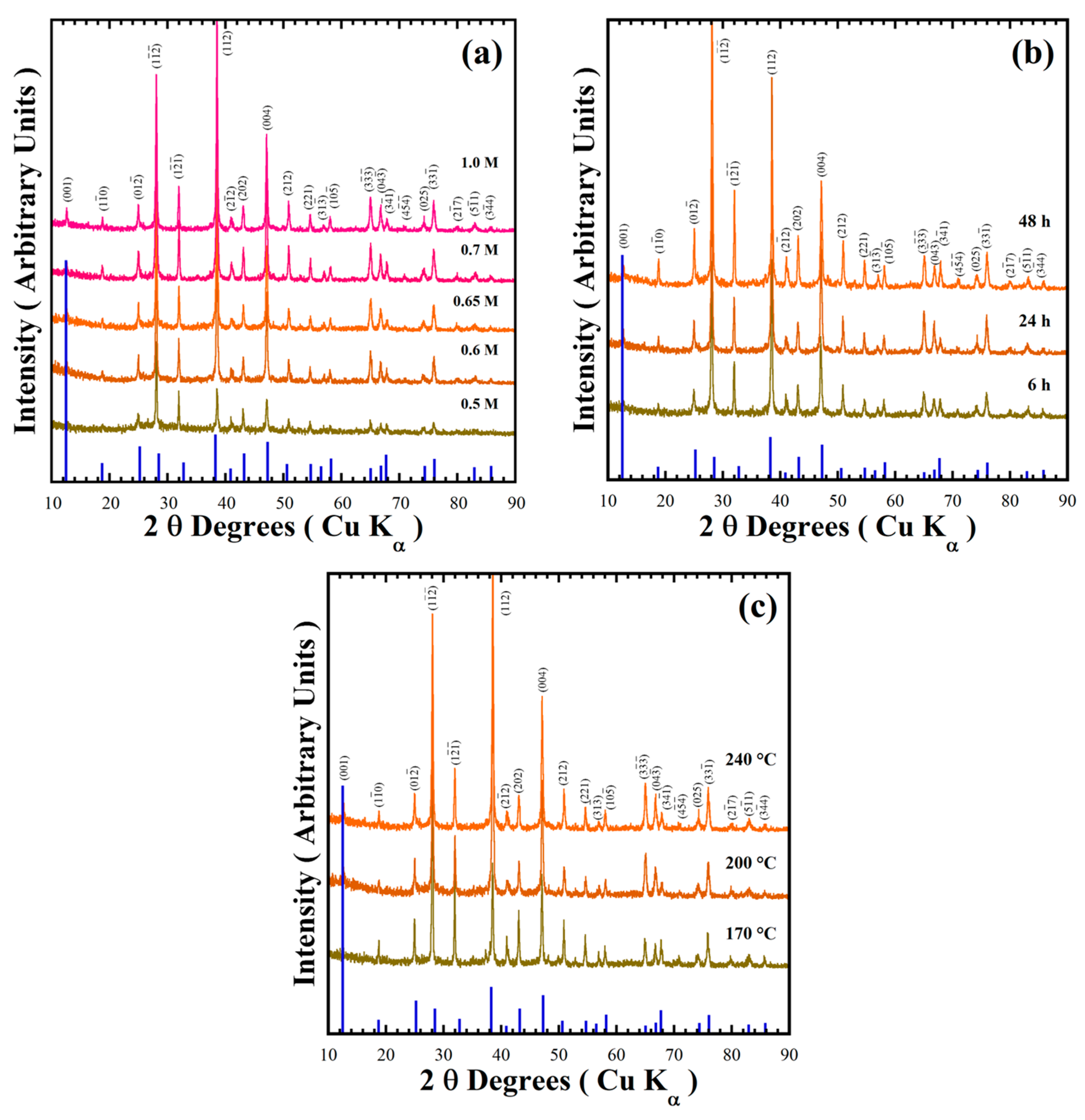 Nanomaterials 15 00982 g003