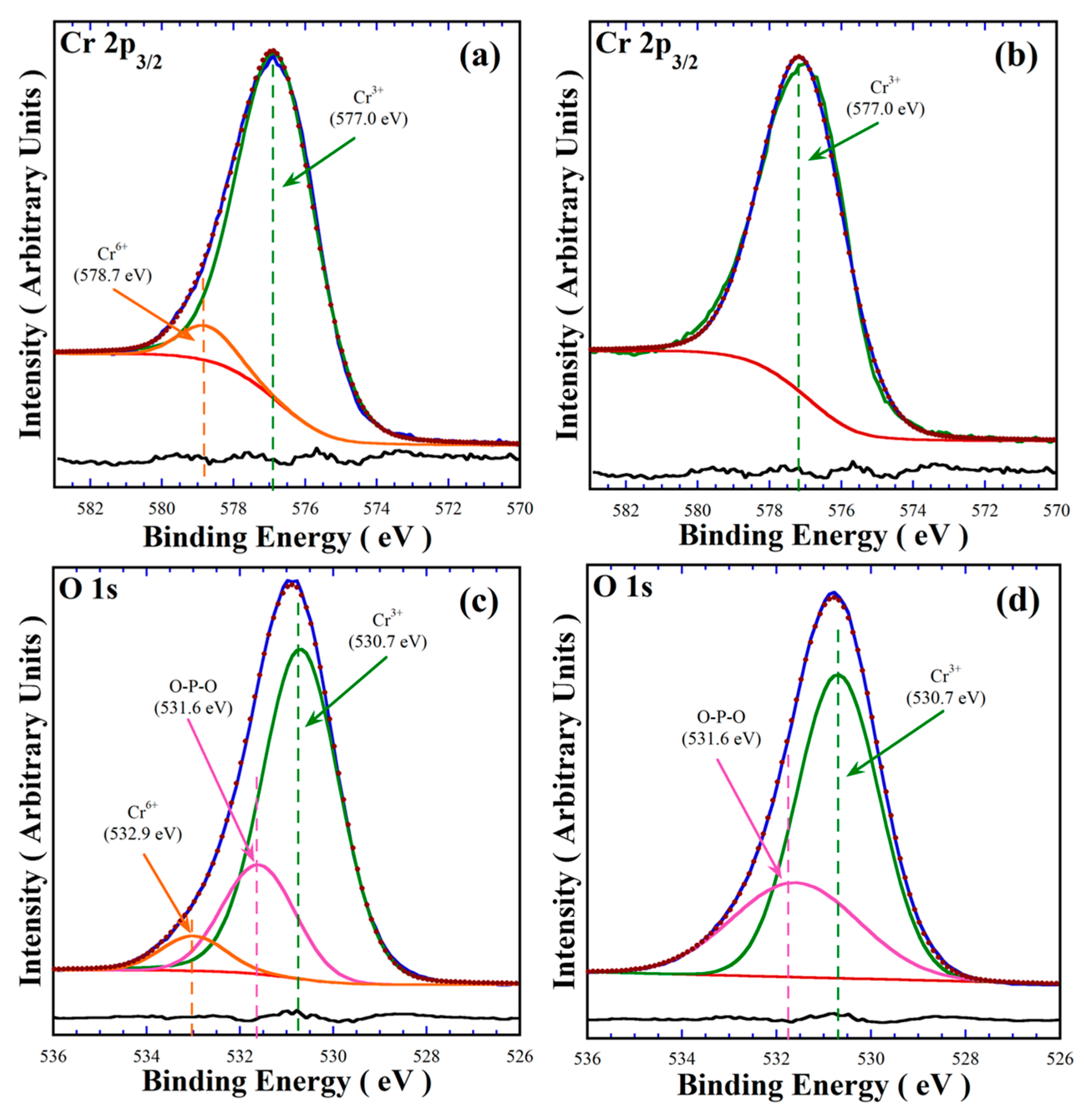 Nanomaterials 15 00982 g004