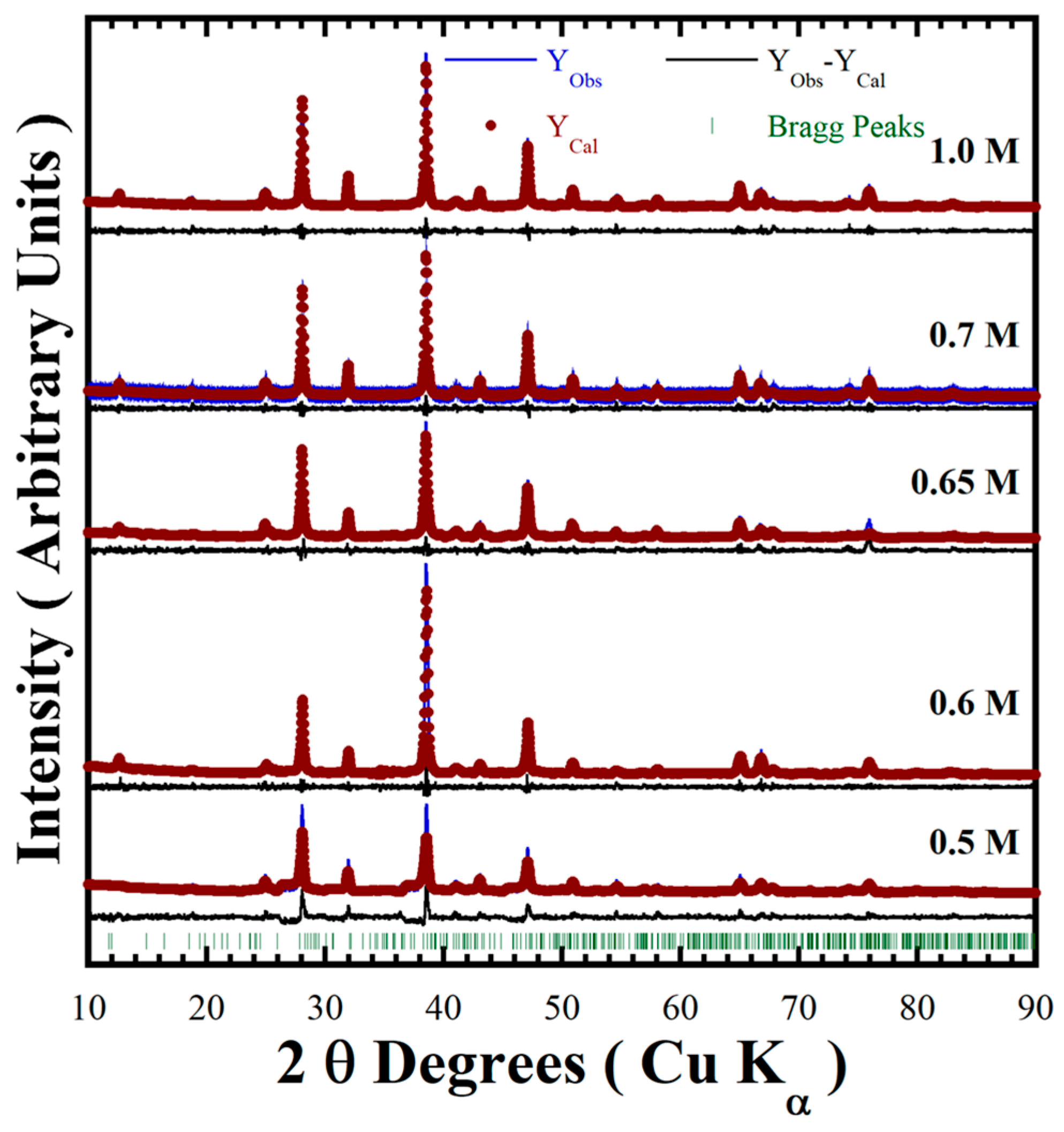 Nanomaterials 15 00982 g005