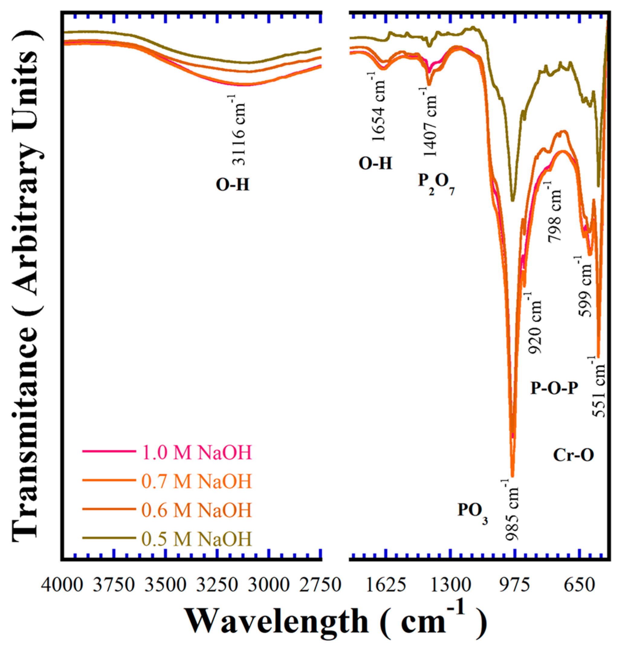 Nanomaterials 15 00982 g006