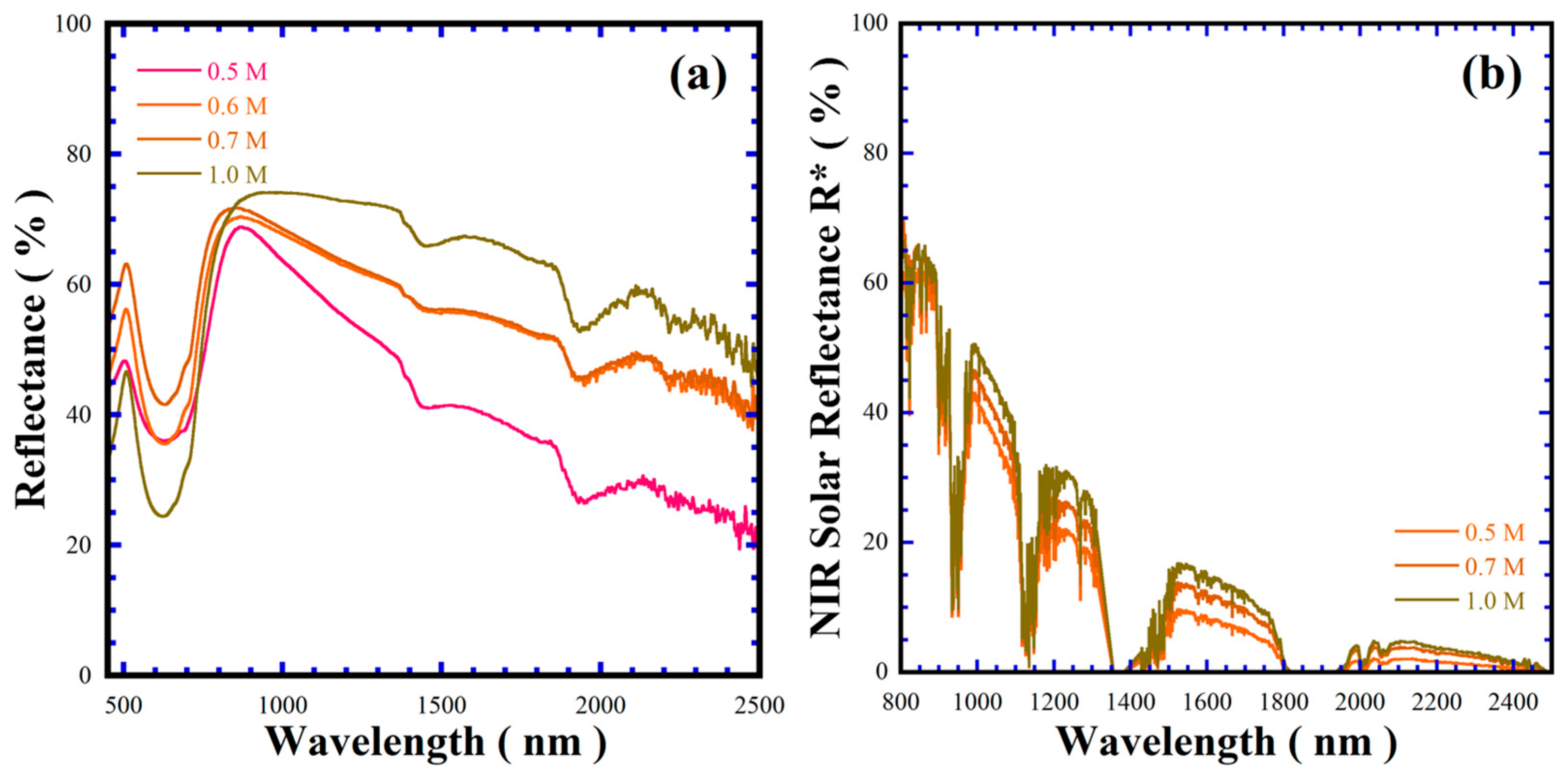 Nanomaterials 15 00982 g010