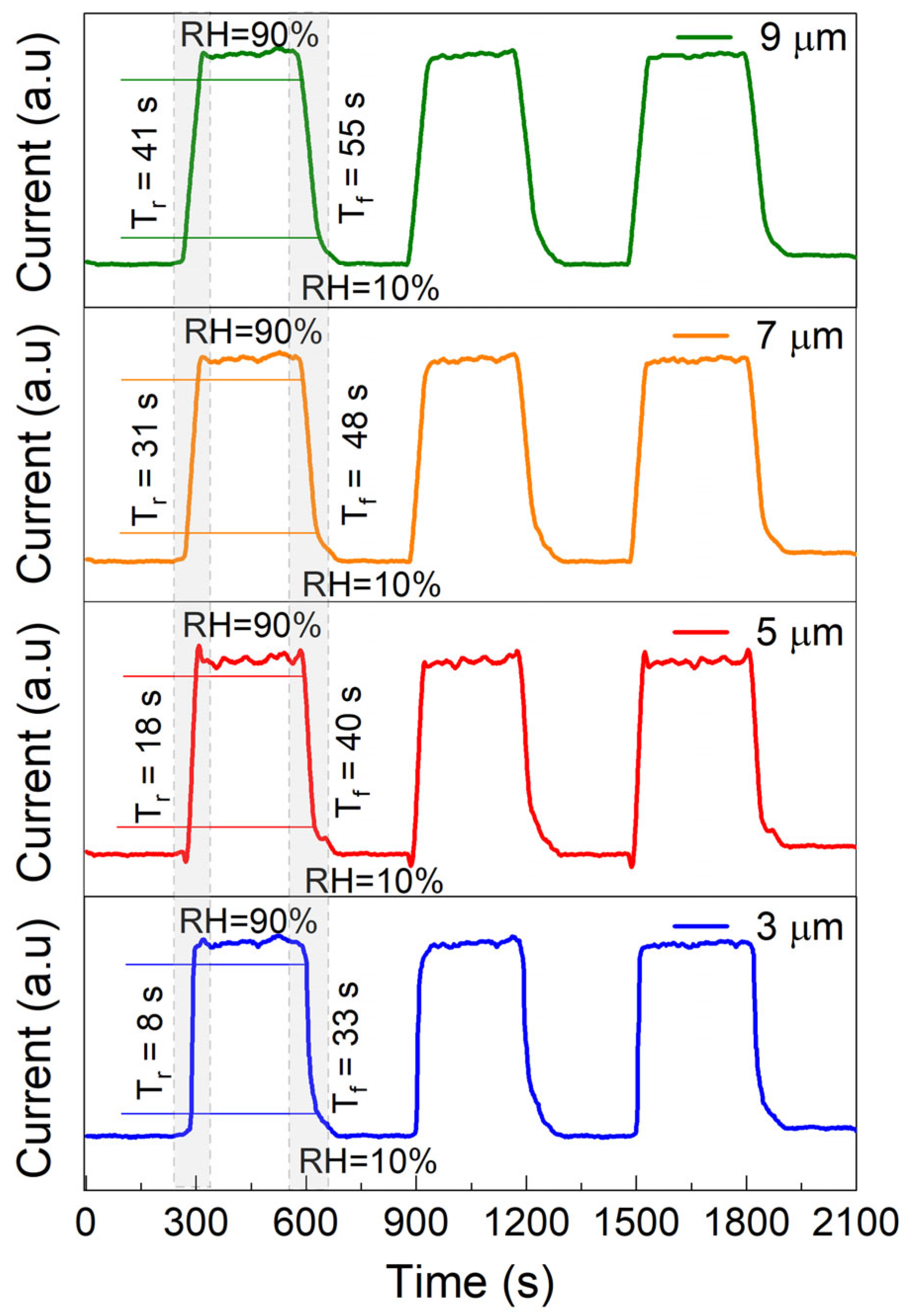 Nanomaterials 15 00985 g009