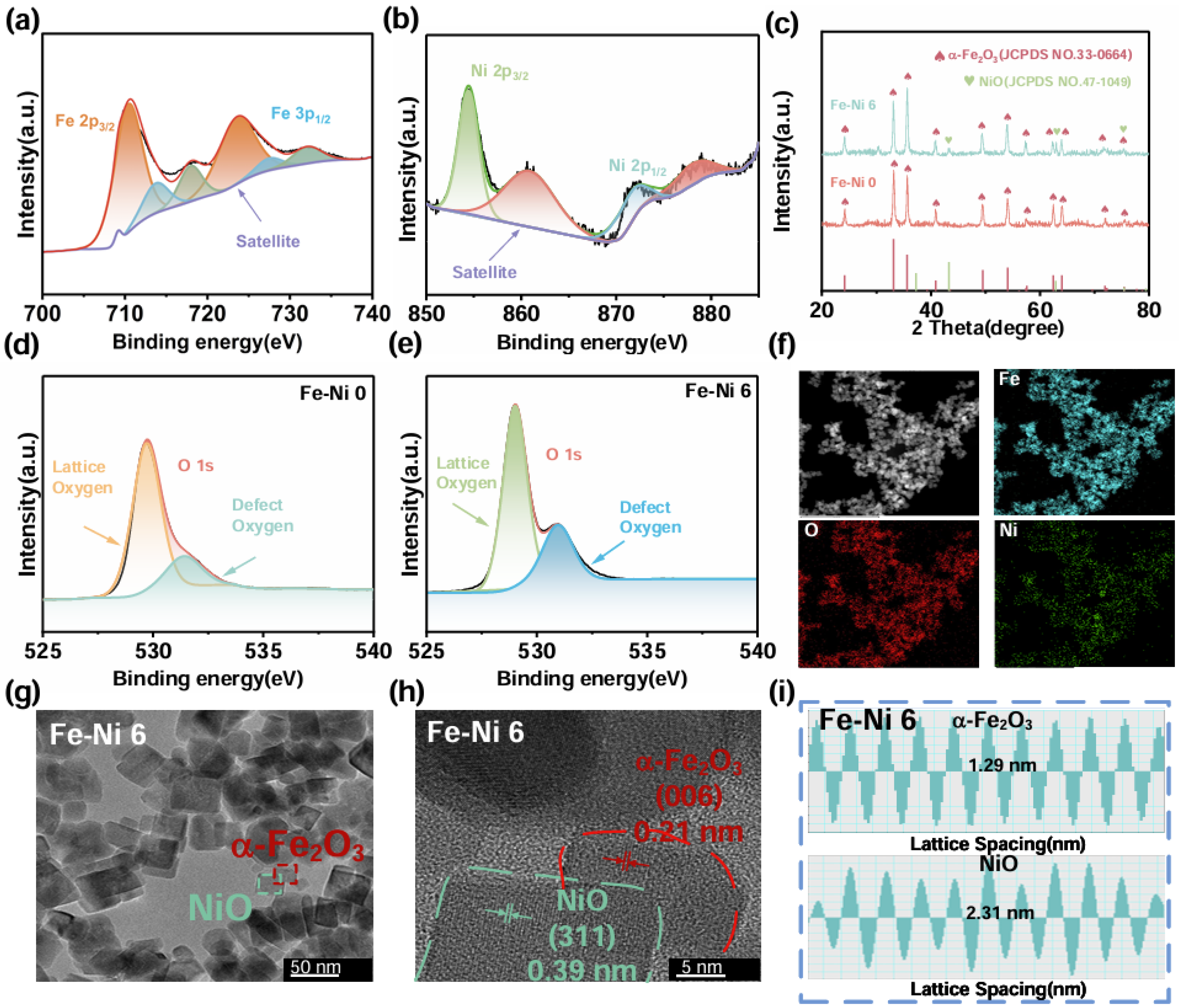 Nanomaterials 15 00987 g002