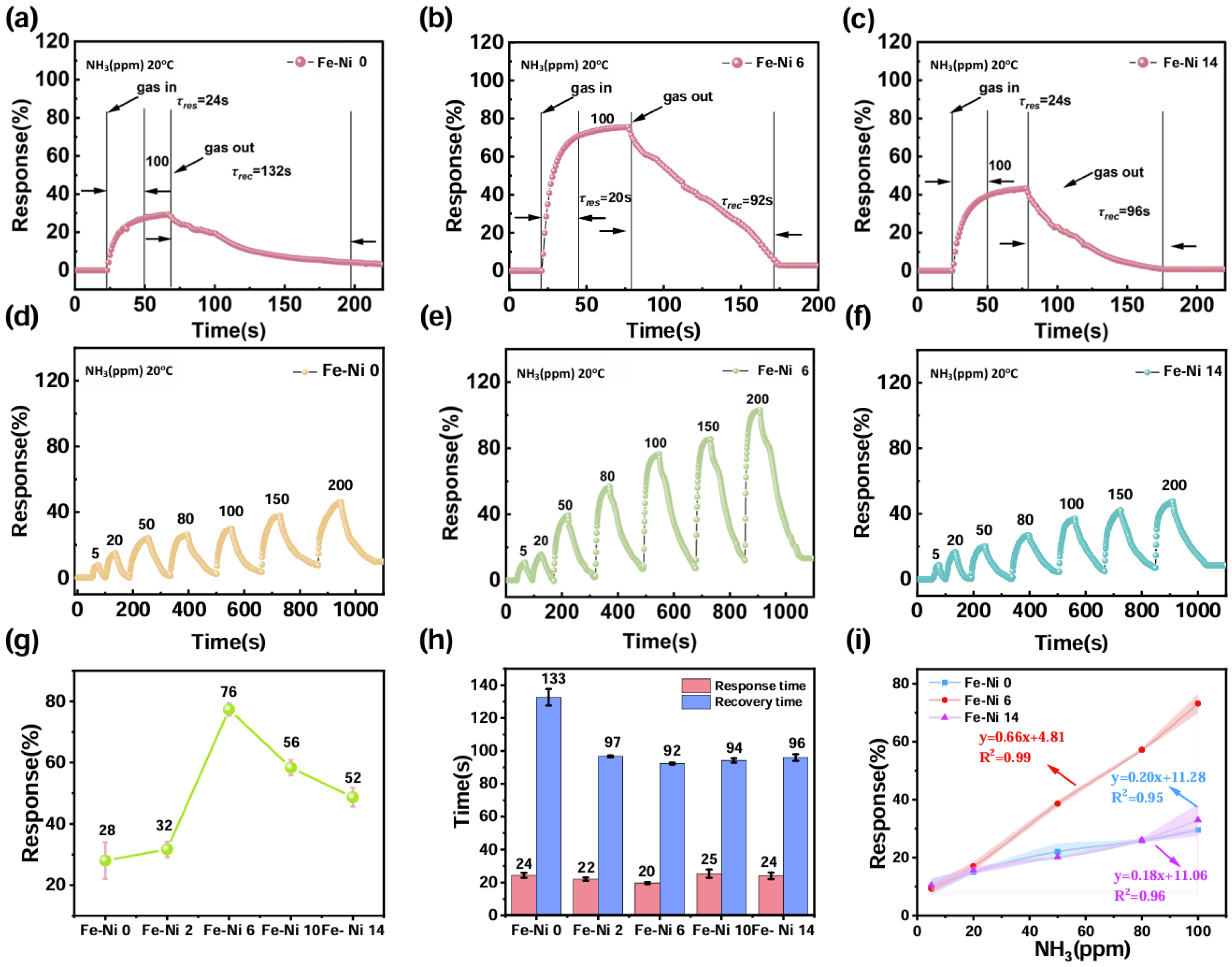 Nanomaterials 15 00987 g003