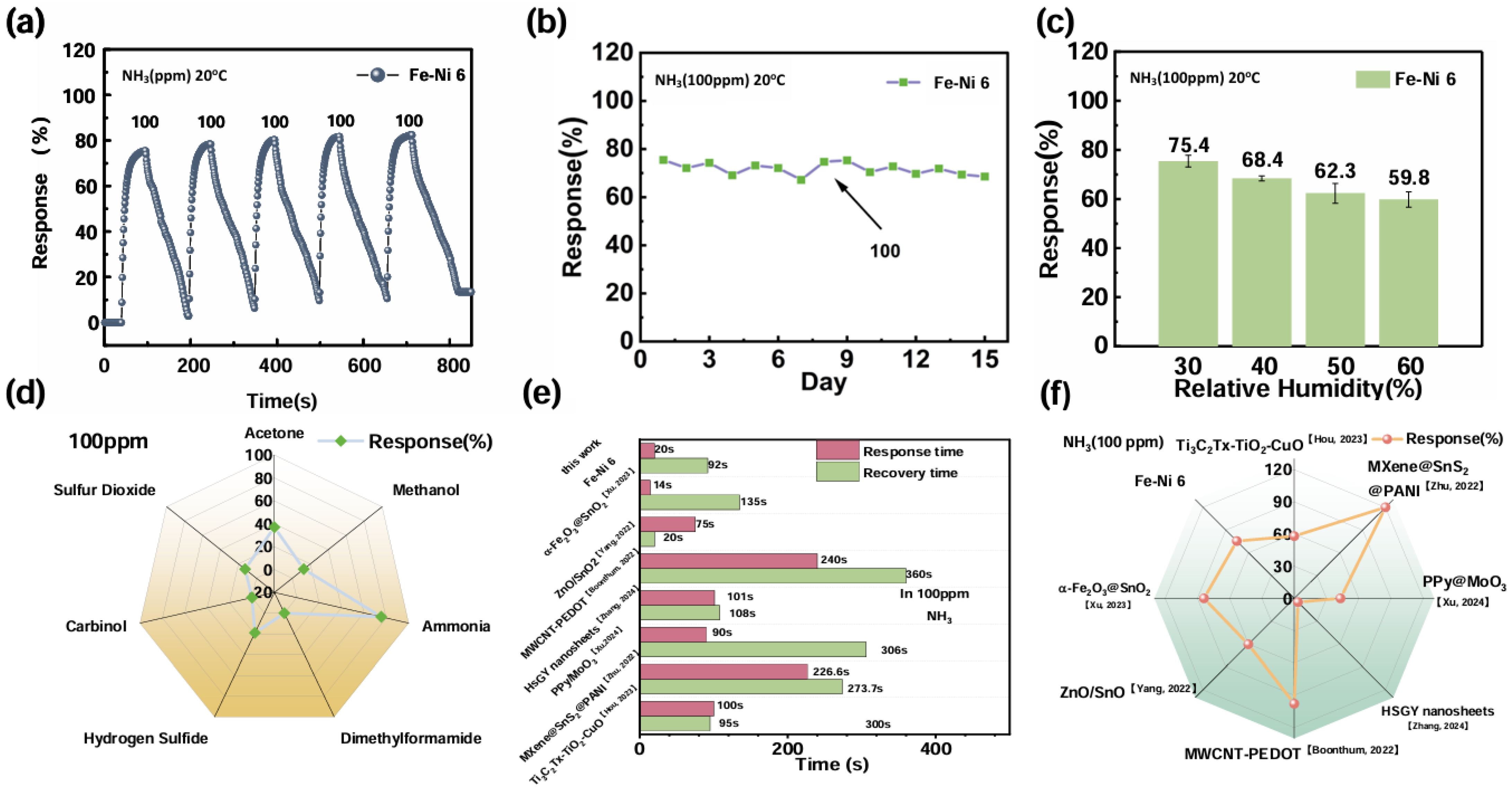 Nanomaterials 15 00987 g004