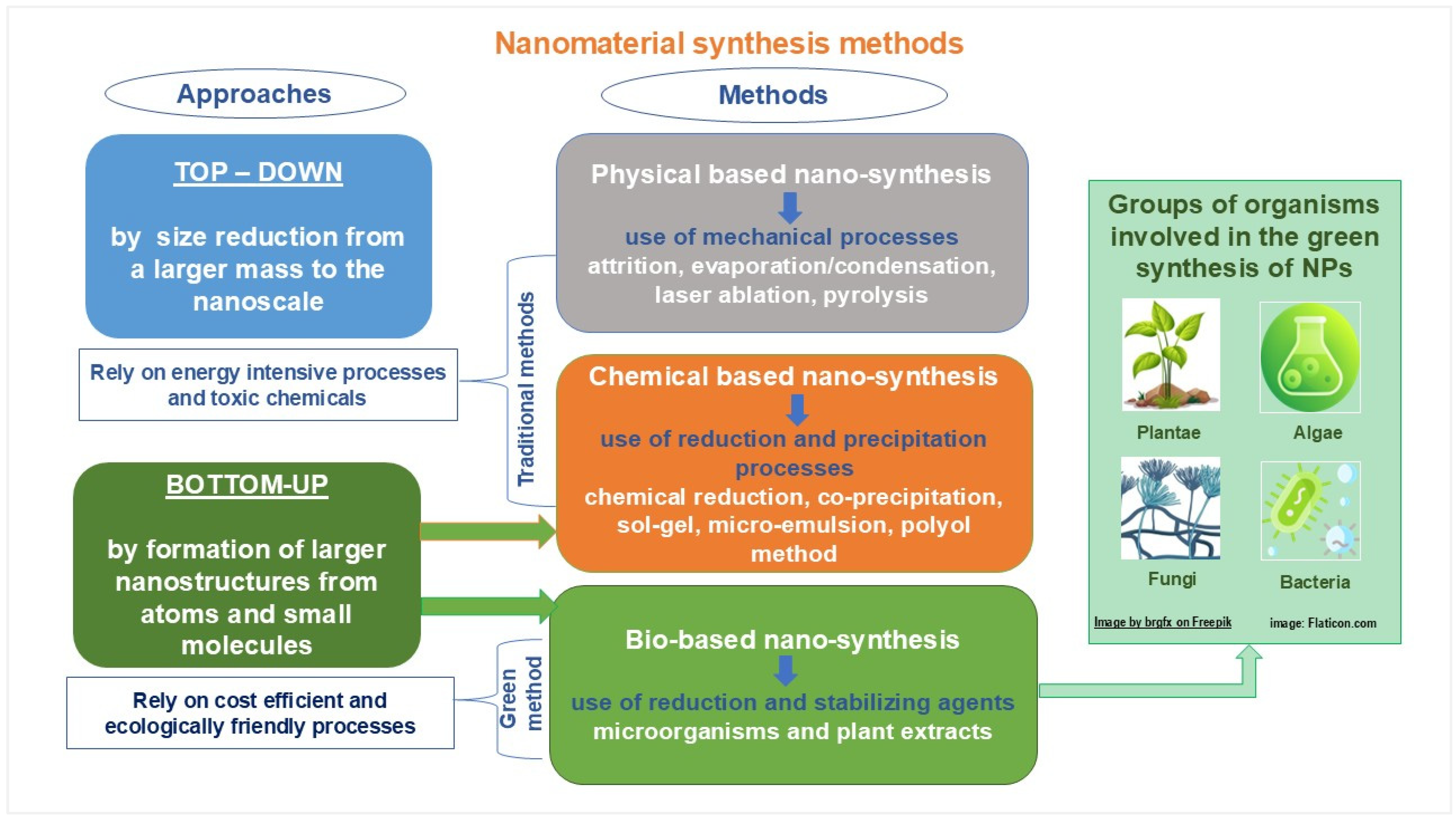 Nanomaterials 15 00990 g006