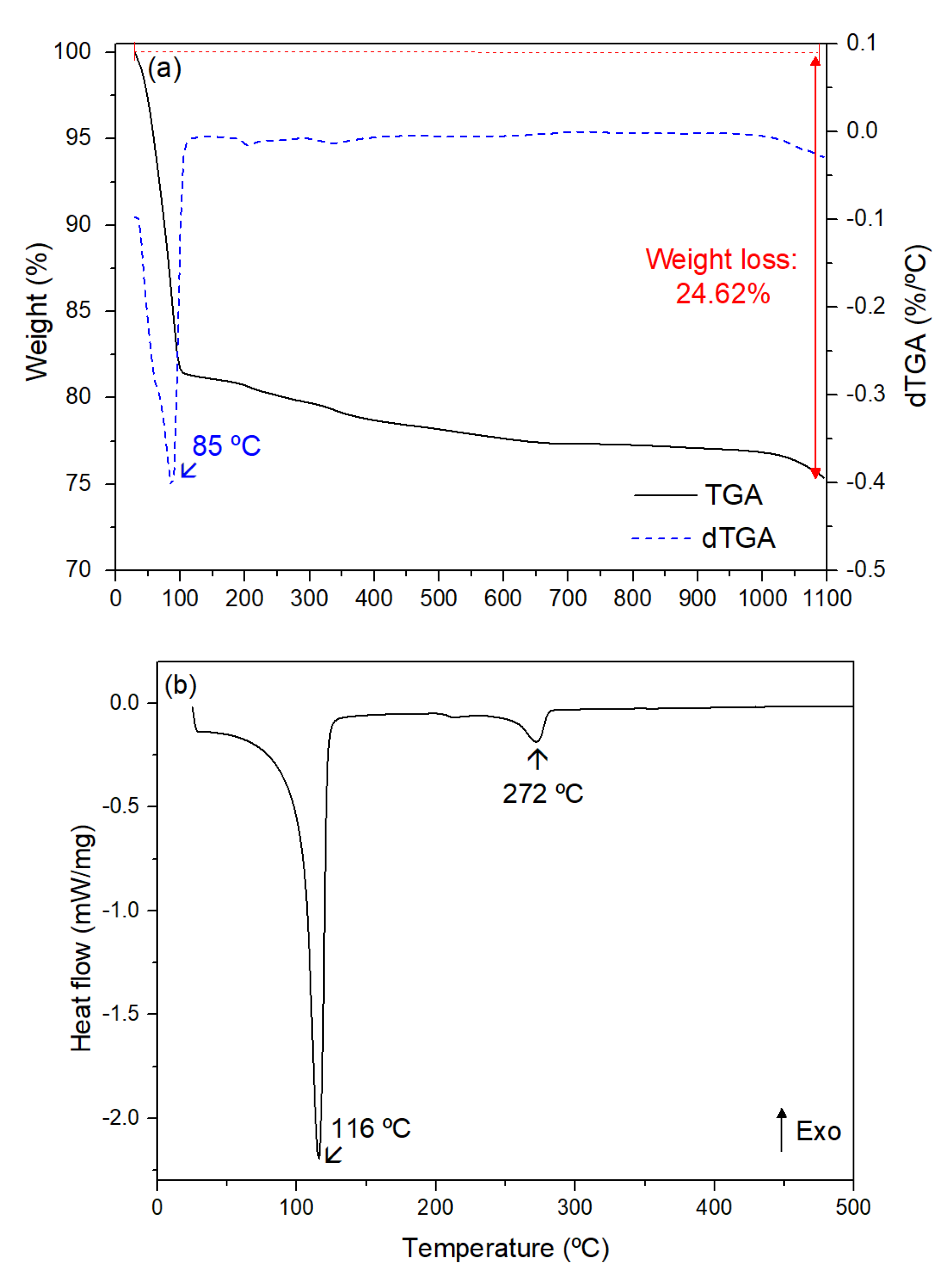 Nanomaterials 15 00991 g003