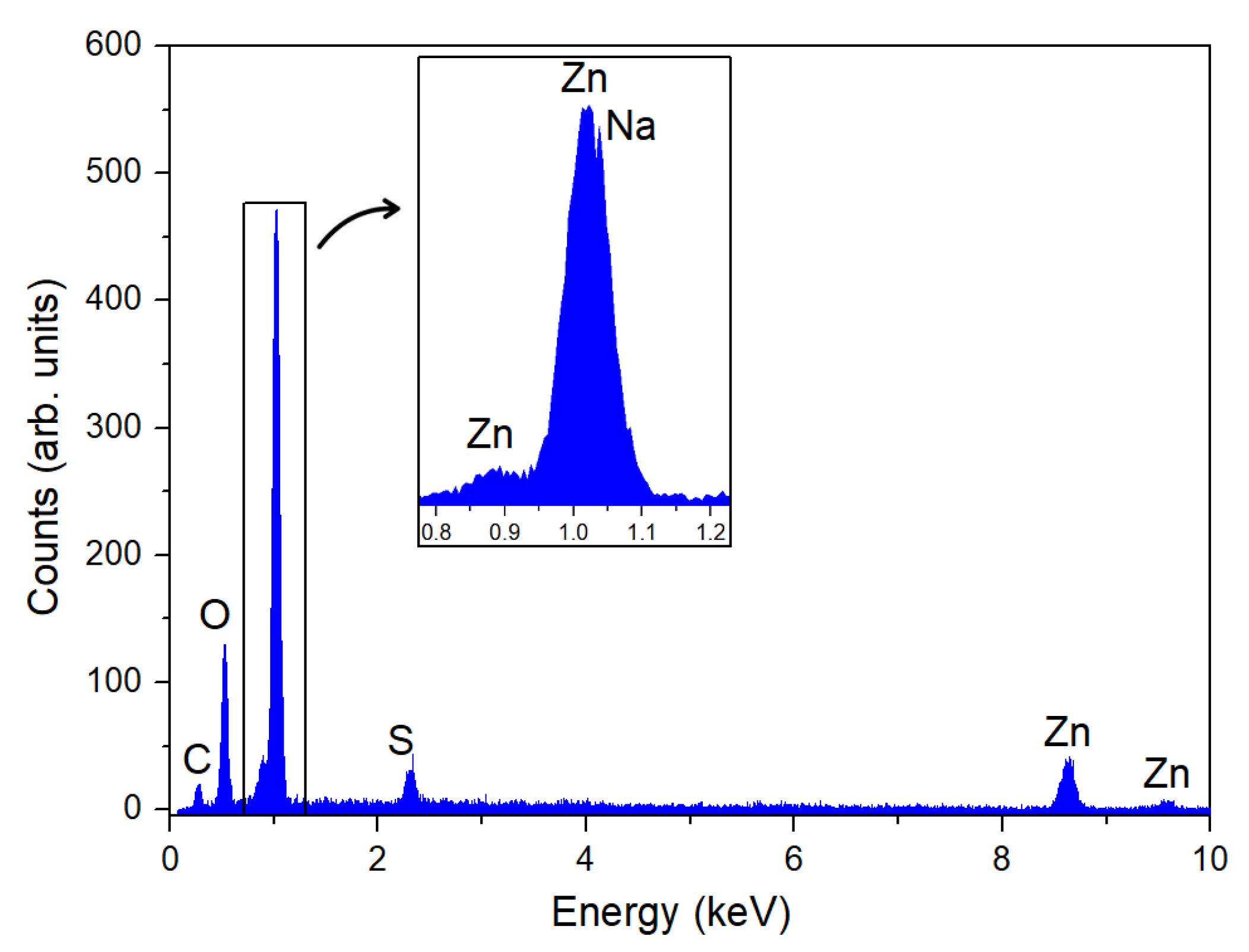 Nanomaterials 15 00991 g007