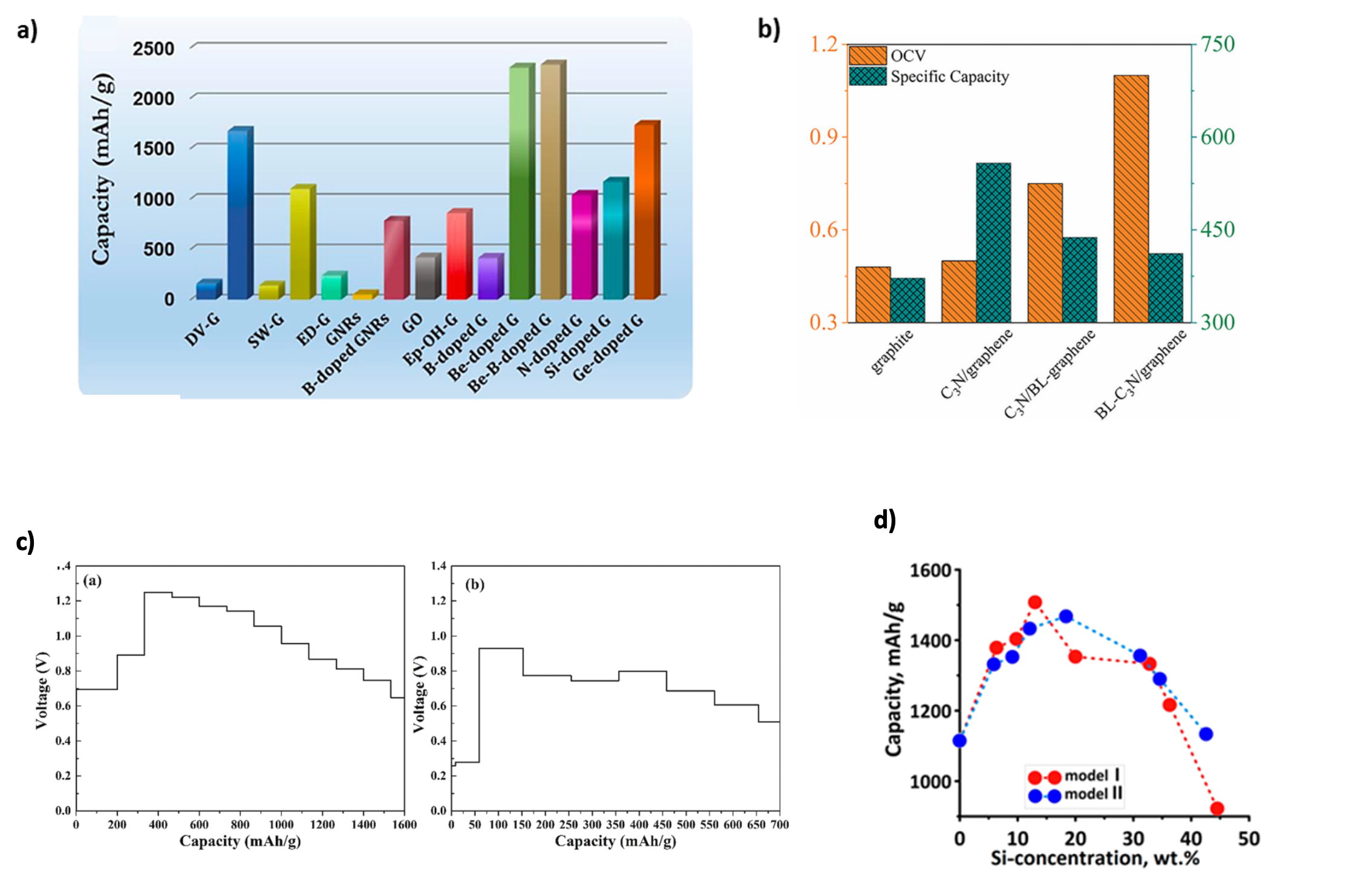 Nanomaterials 15 00992 g002