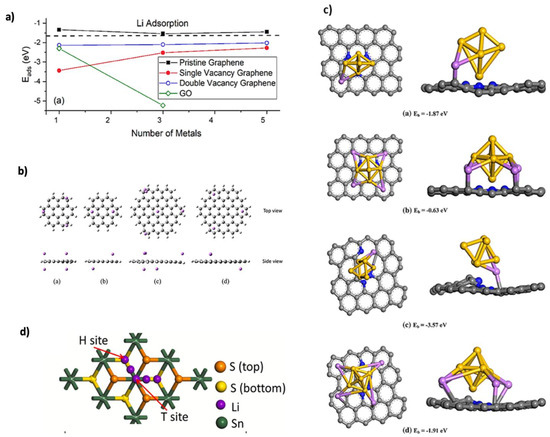From Theory to Experiment: Reviewing the Role of Graphene in
