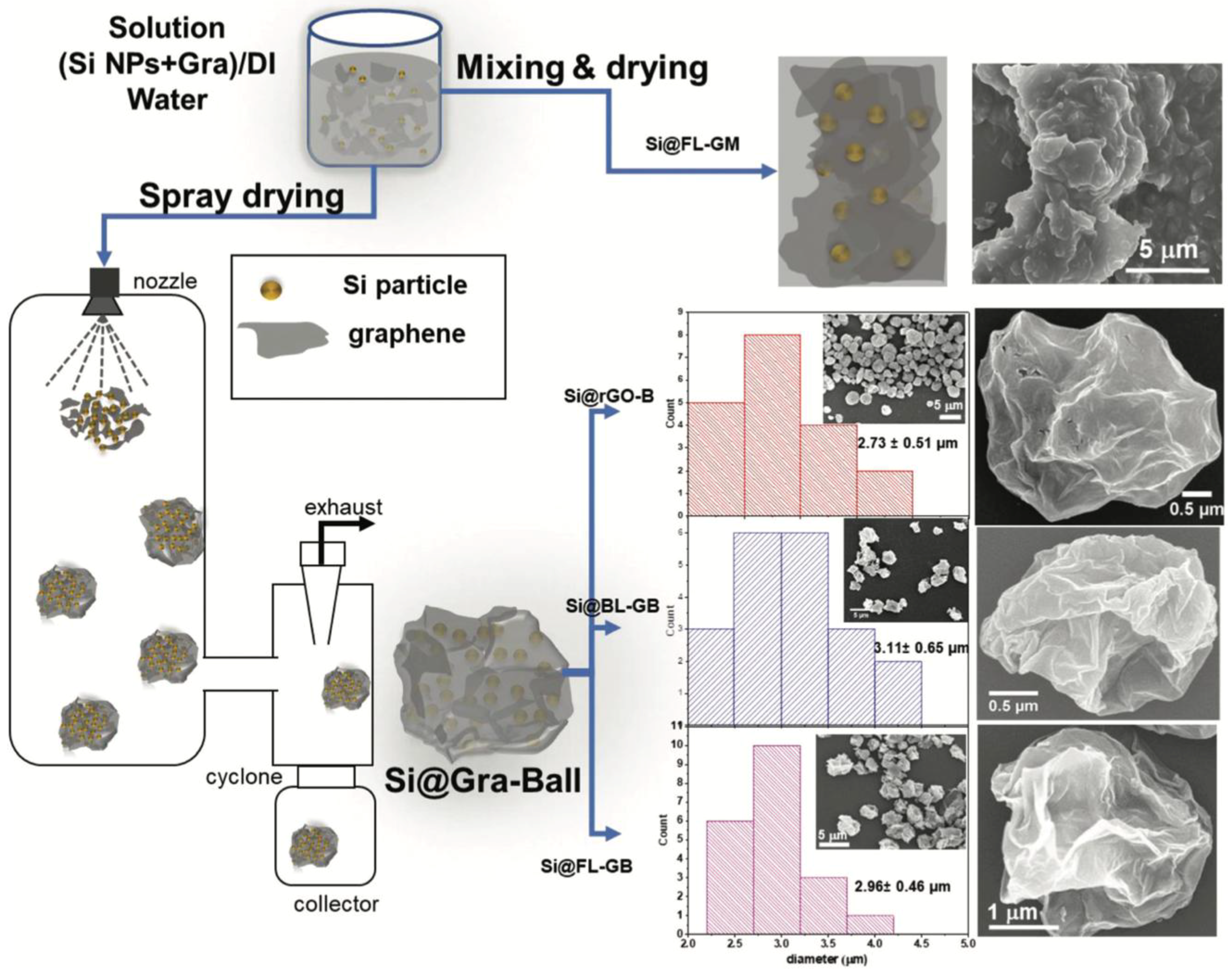 Nanomaterials 15 00992 g015