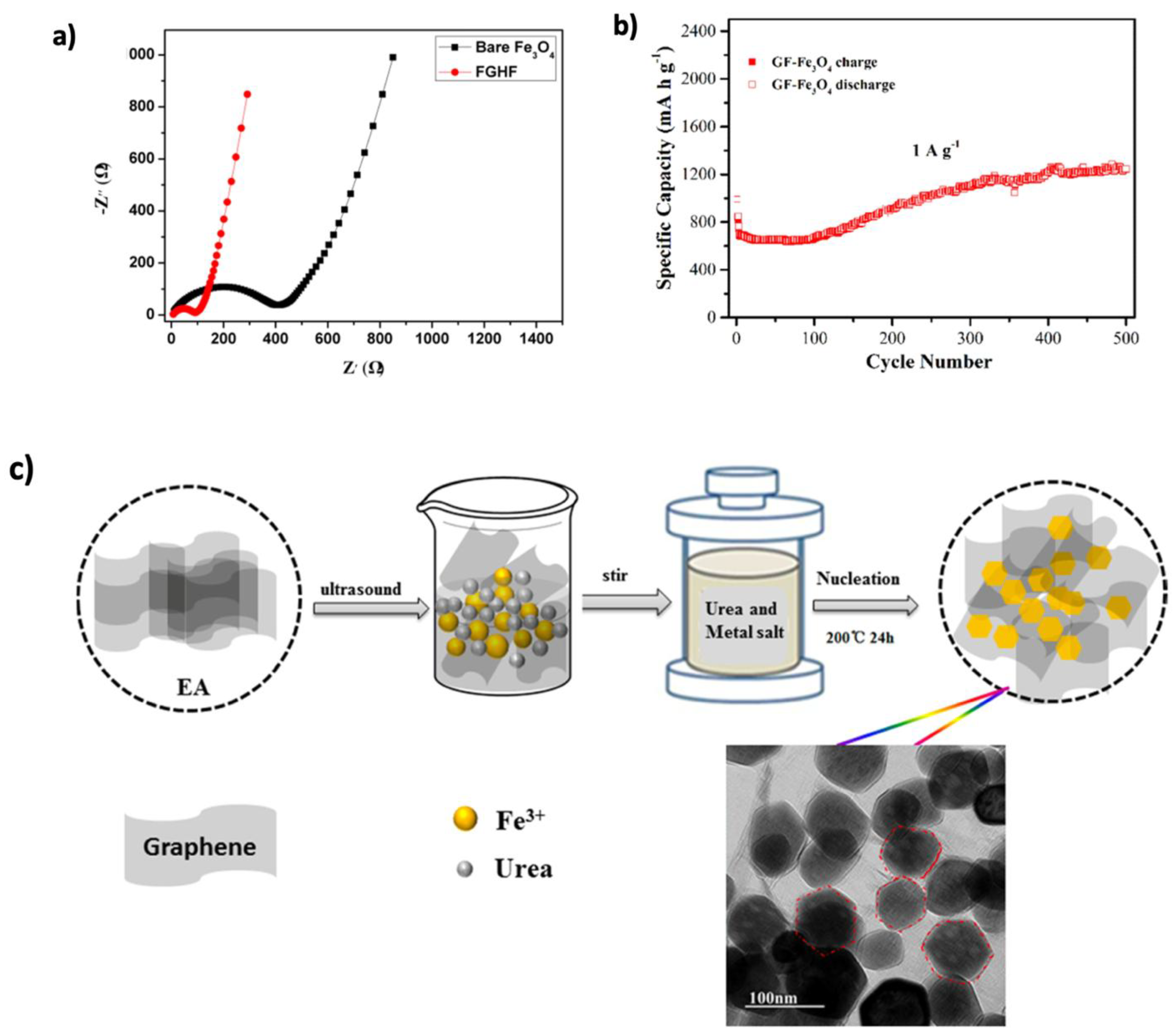 Nanomaterials 15 00992 g017
