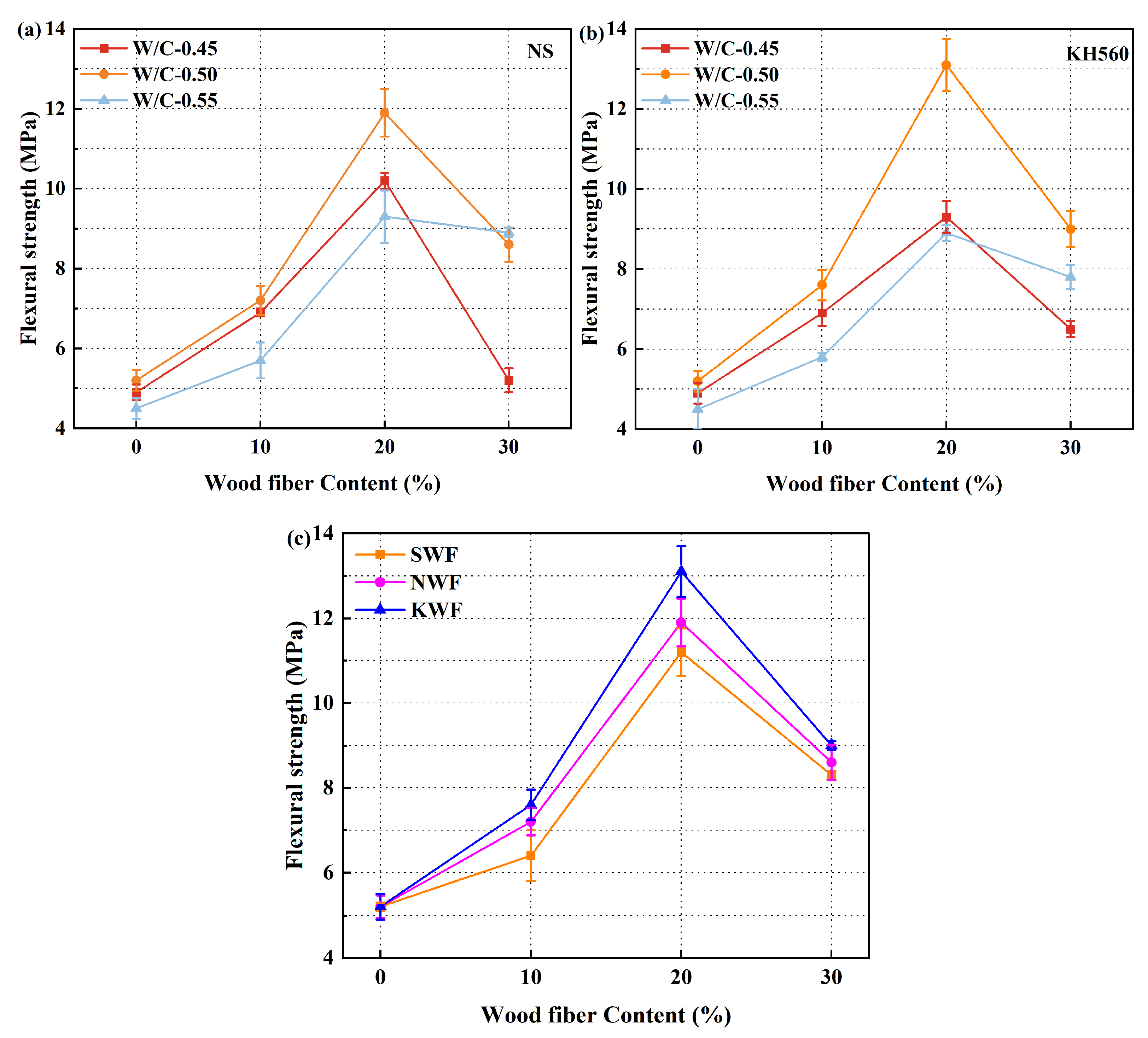 Nanomaterials 15 00993 g008