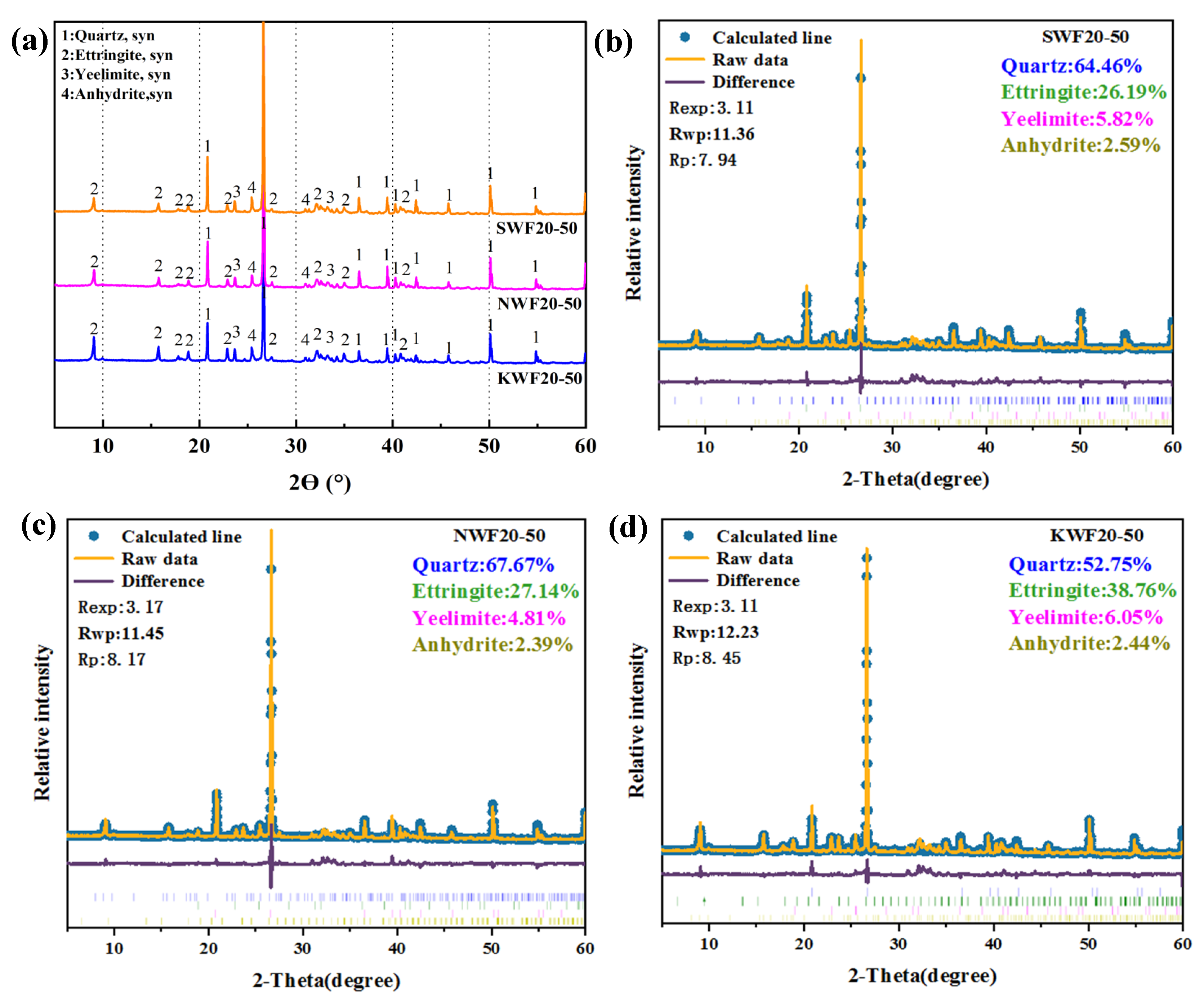 Nanomaterials 15 00993 g016