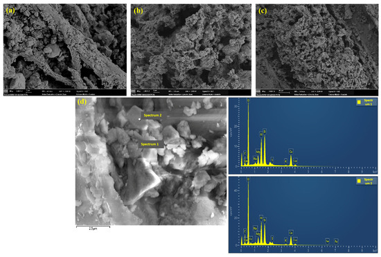 Effect of Nano-Modified Recycled Wood Fibers on the Micro/Macro