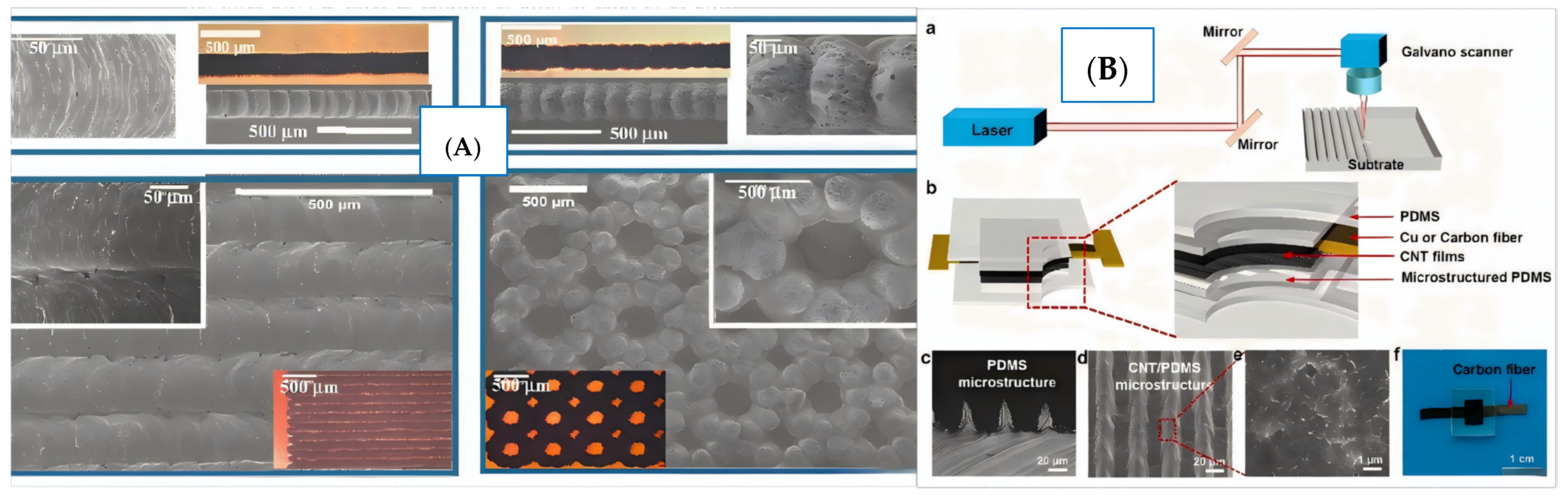 Nanomaterials 15 00997 g001