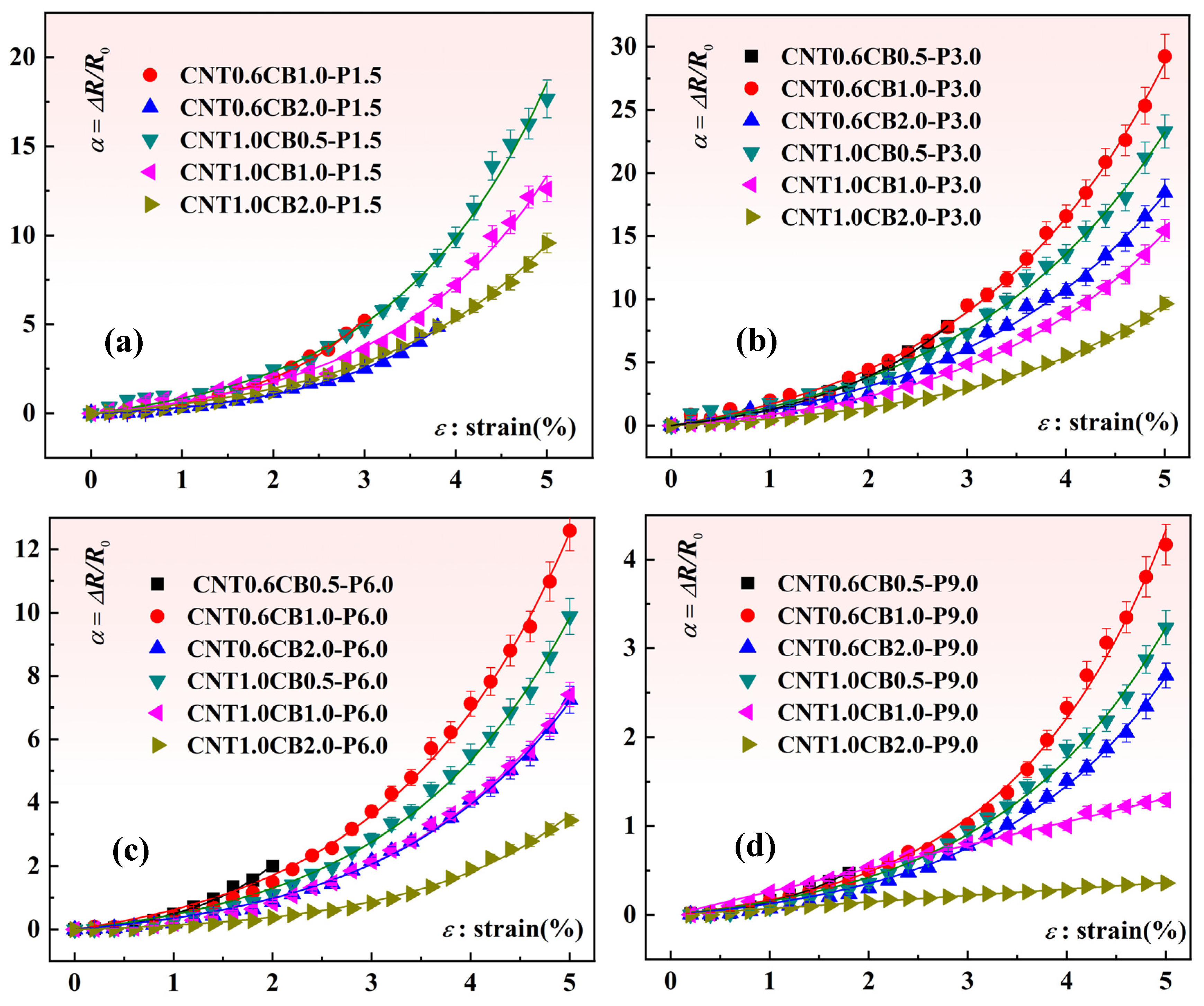Nanomaterials 15 00997 g005