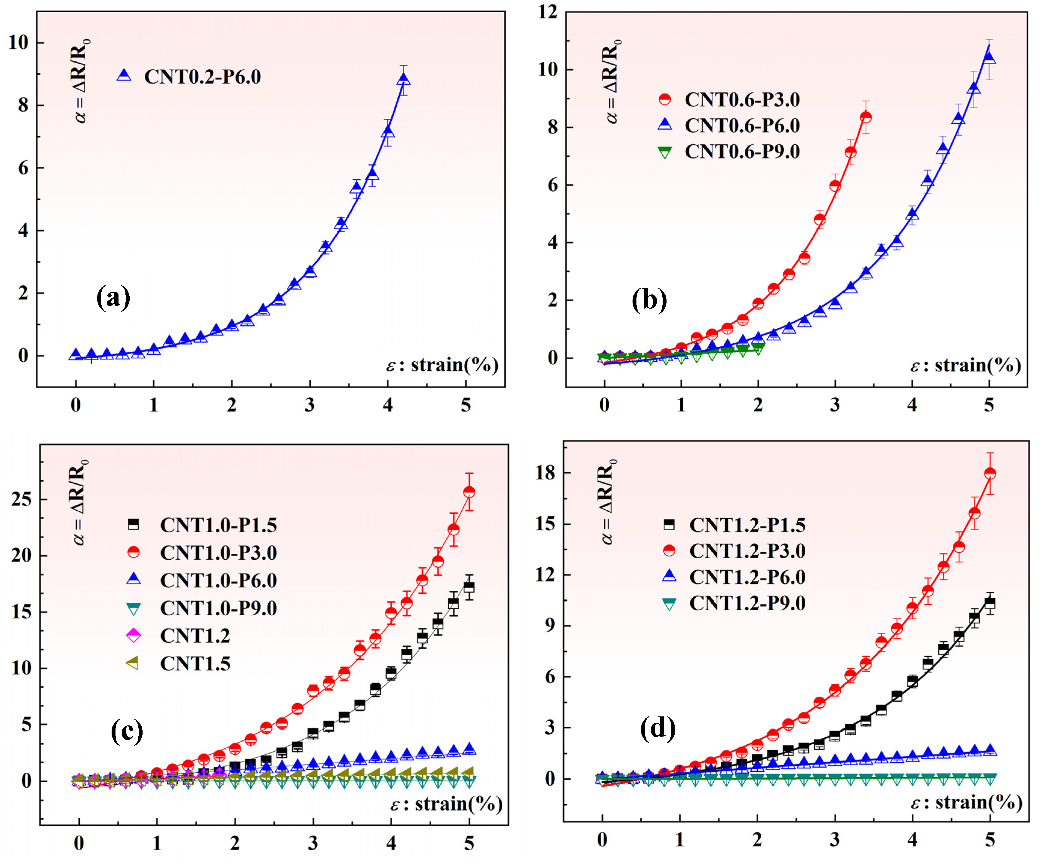 Nanomaterials 15 00997 g006
