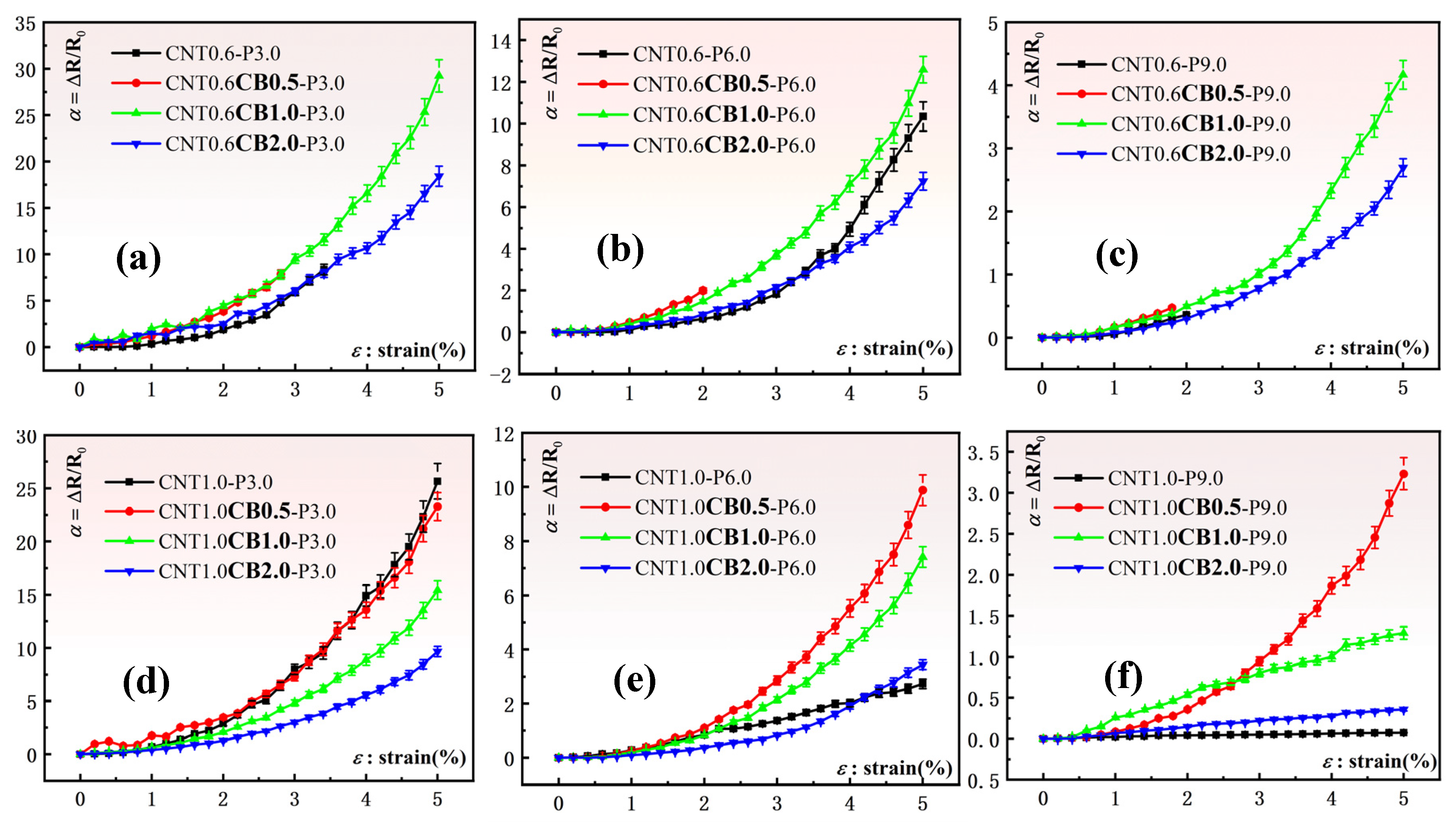 Nanomaterials 15 00997 g007