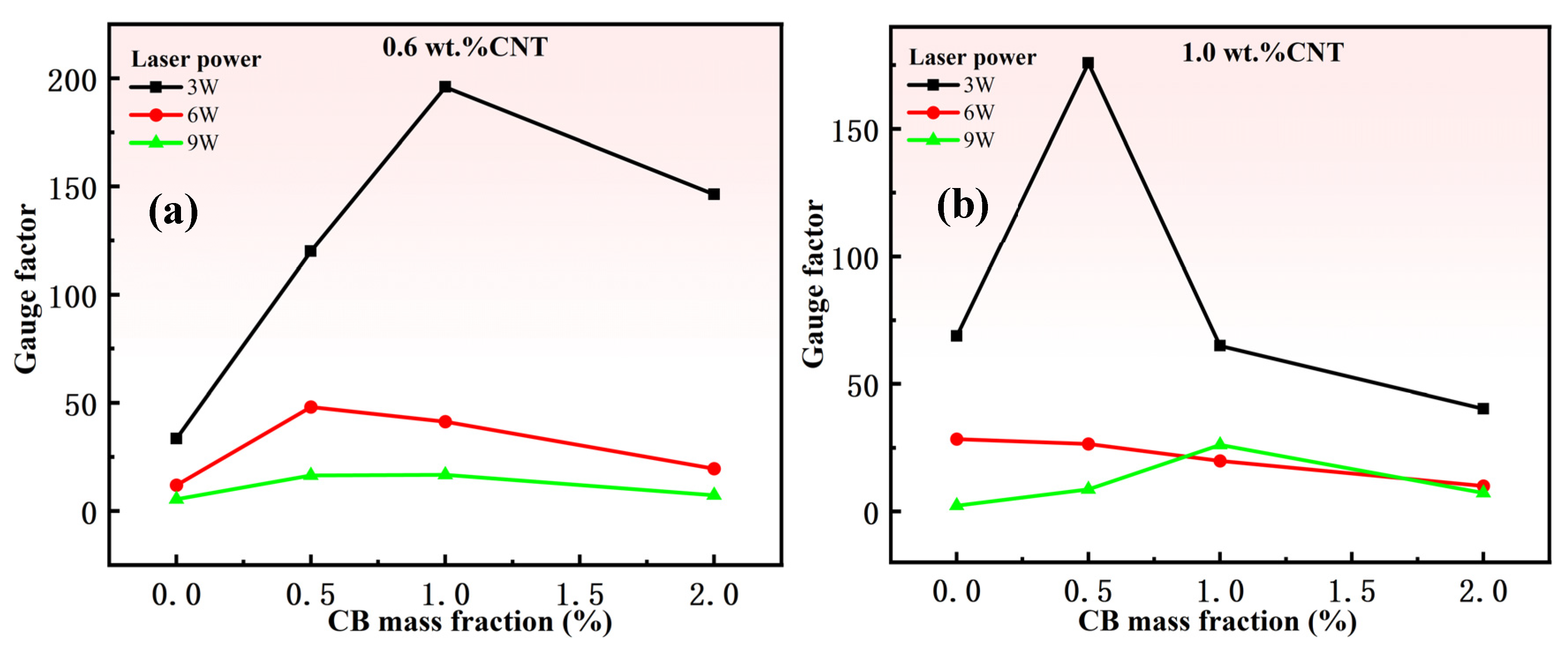 Nanomaterials 15 00997 g008