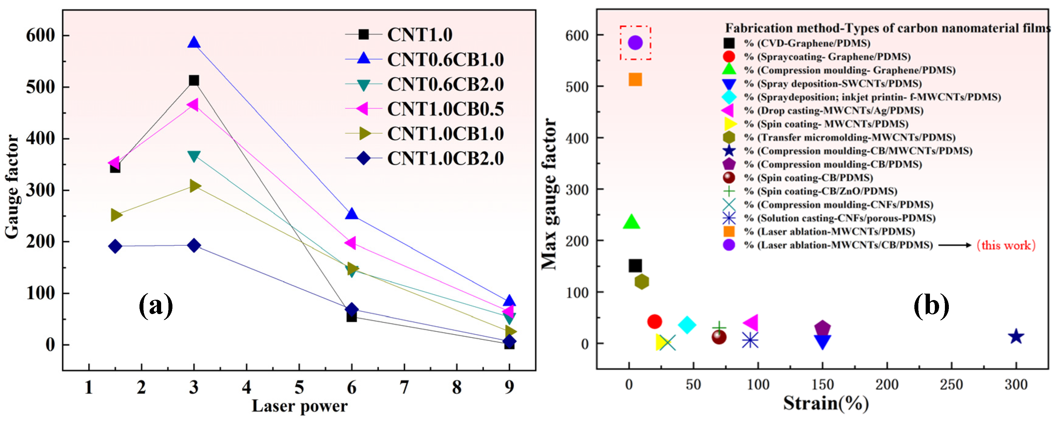 Nanomaterials 15 00997 g009
