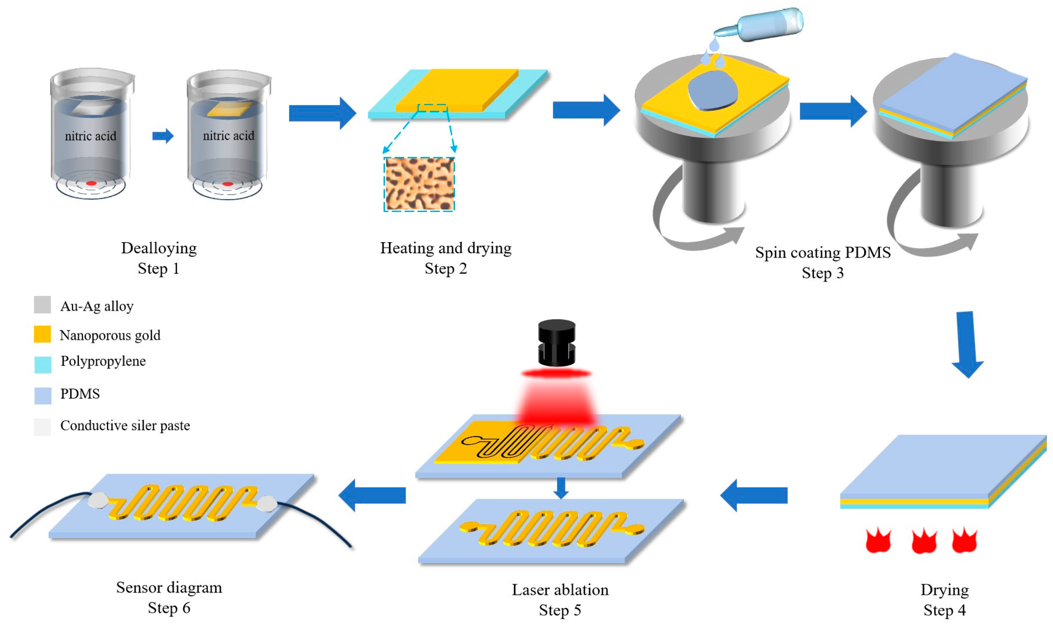 Nanomaterials 15 01001 g001