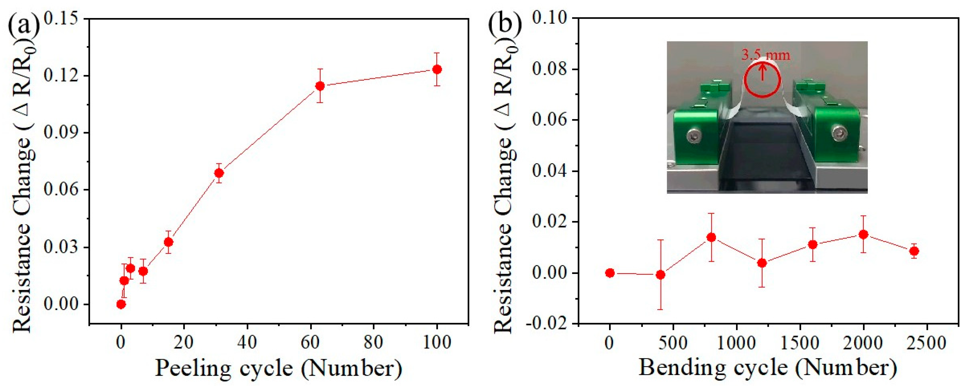 Nanomaterials 15 01001 g004