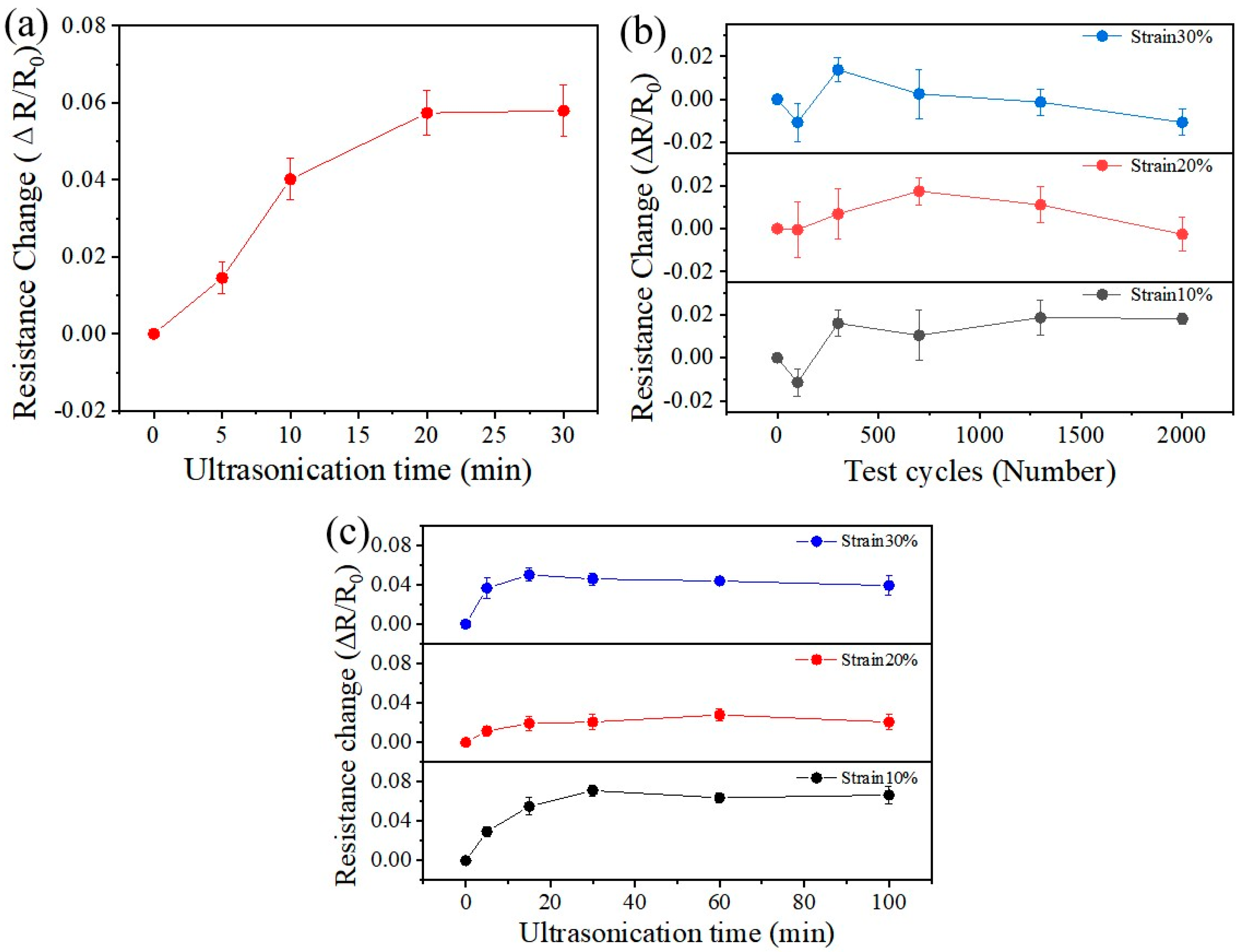 Nanomaterials 15 01001 g005