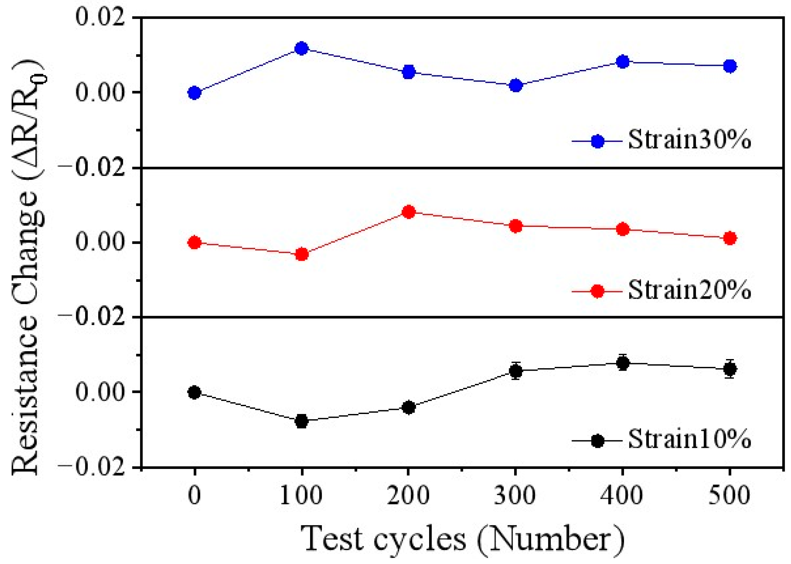 Nanomaterials 15 01001 g007