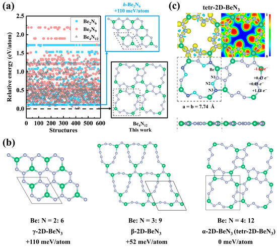 Two-Dimensional Porous Beryllium Trinitride Monolayer as