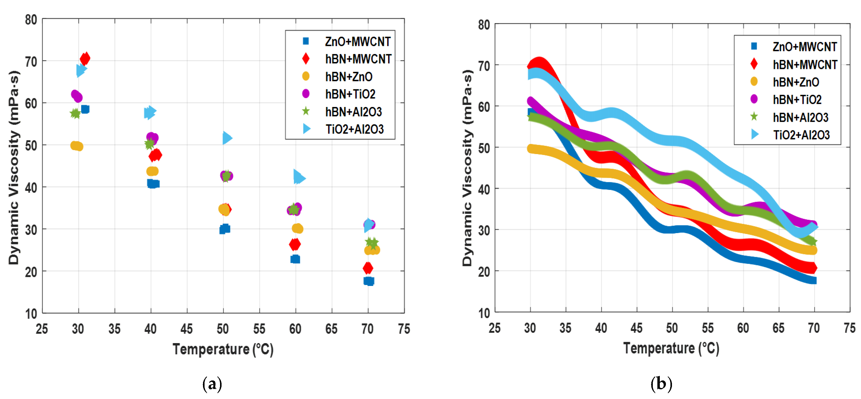 Nanomaterials 15 01008 g007