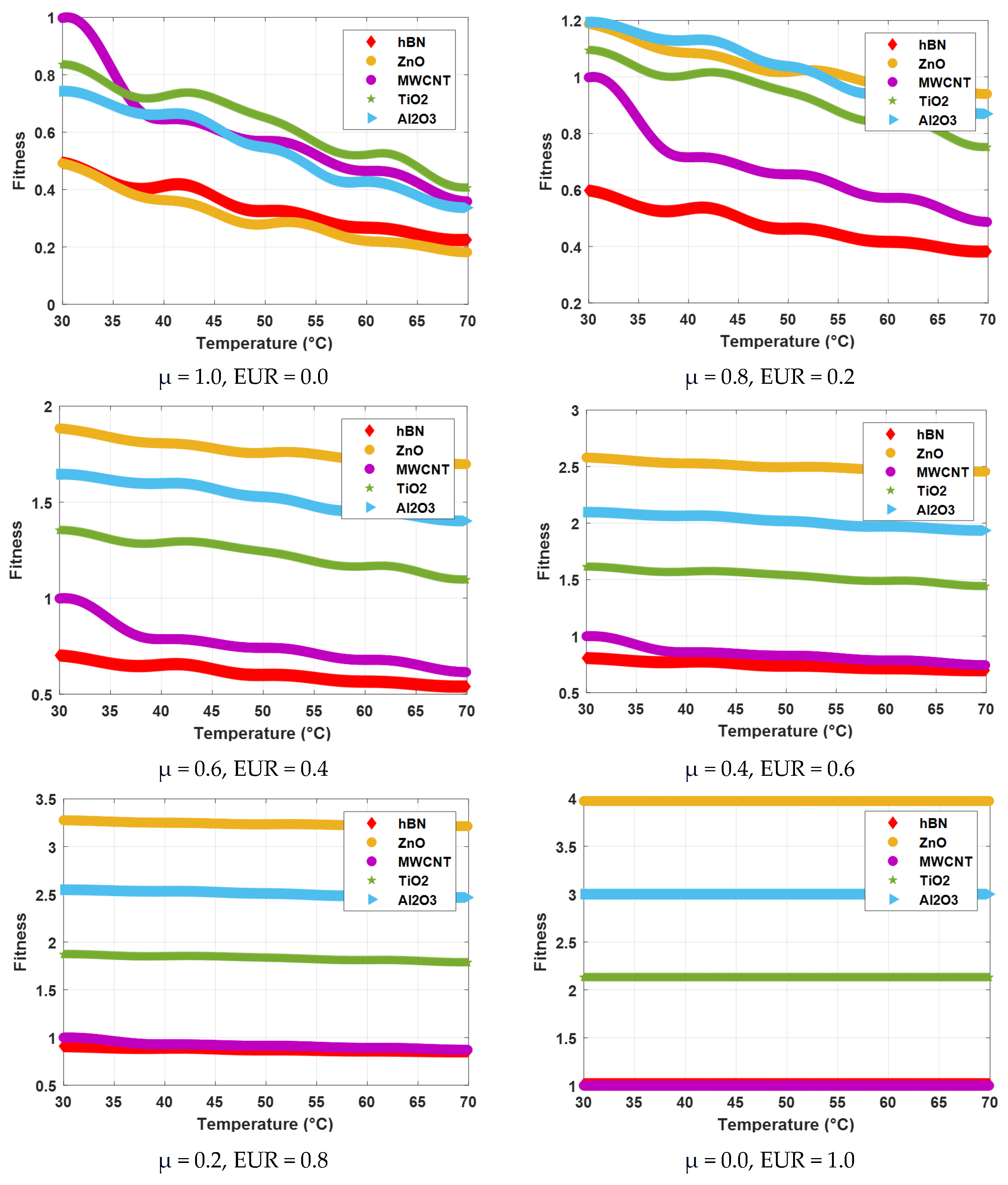 Nanomaterials 15 01008 g009