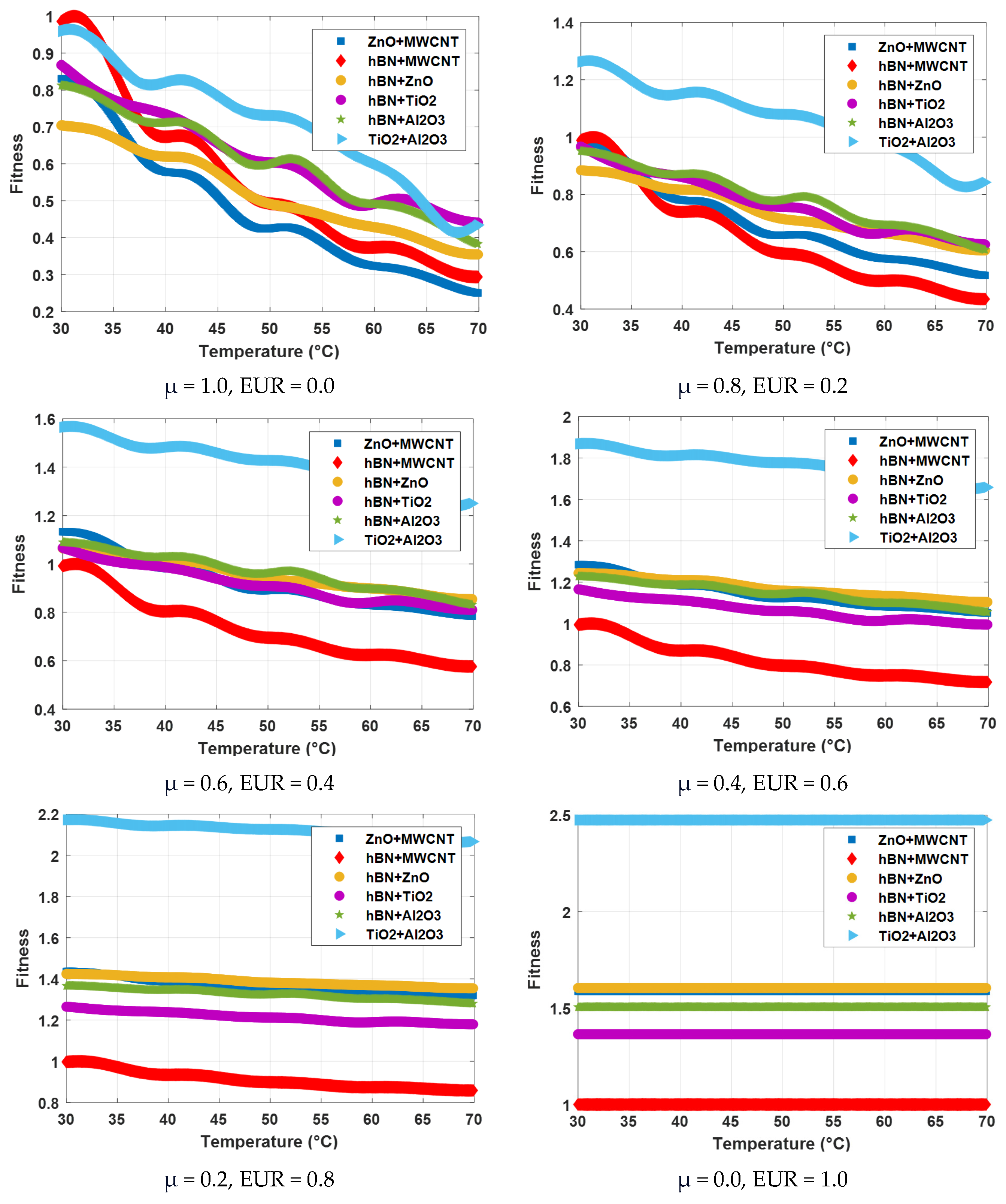 Nanomaterials 15 01008 g010