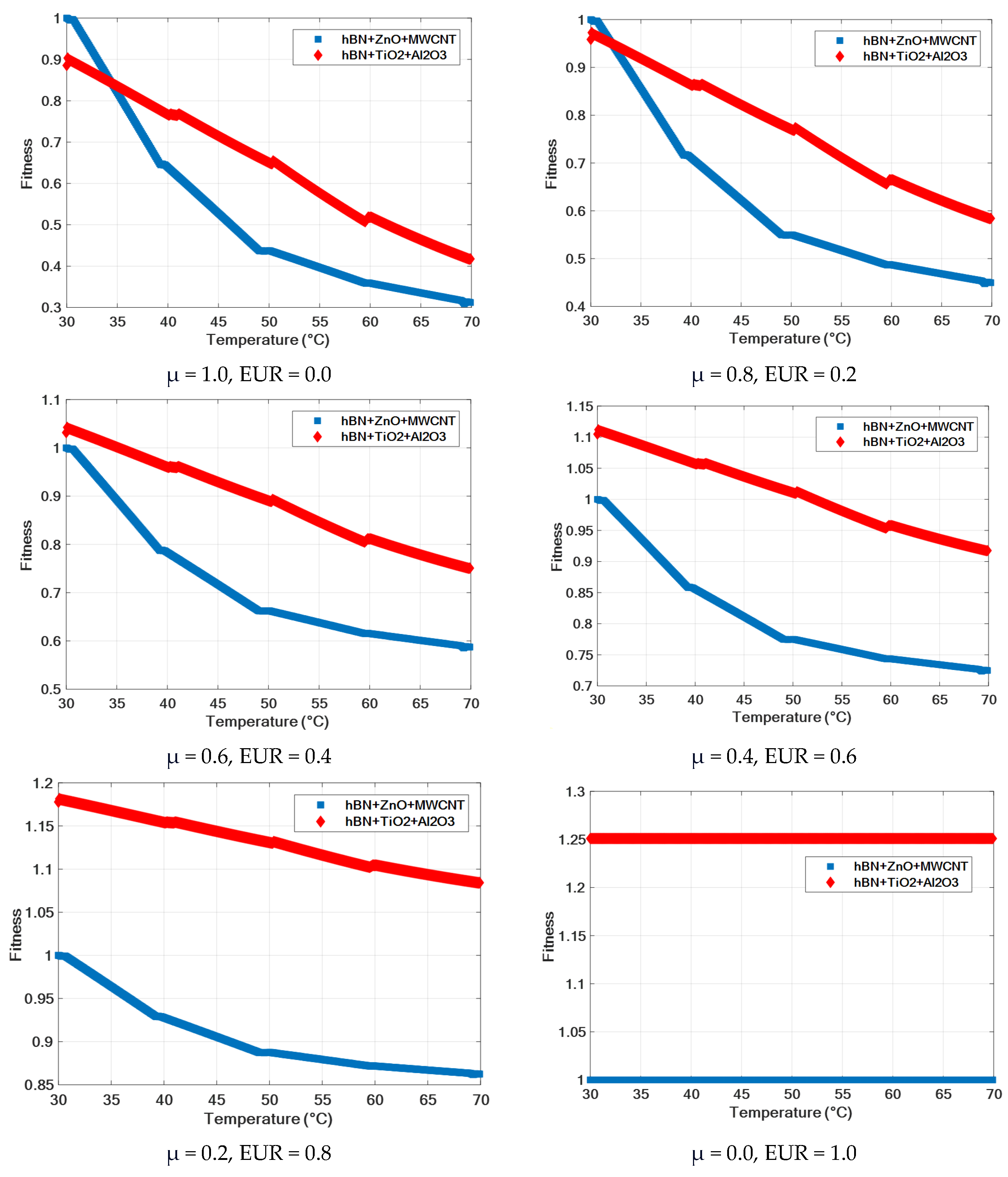 Nanomaterials 15 01008 g011