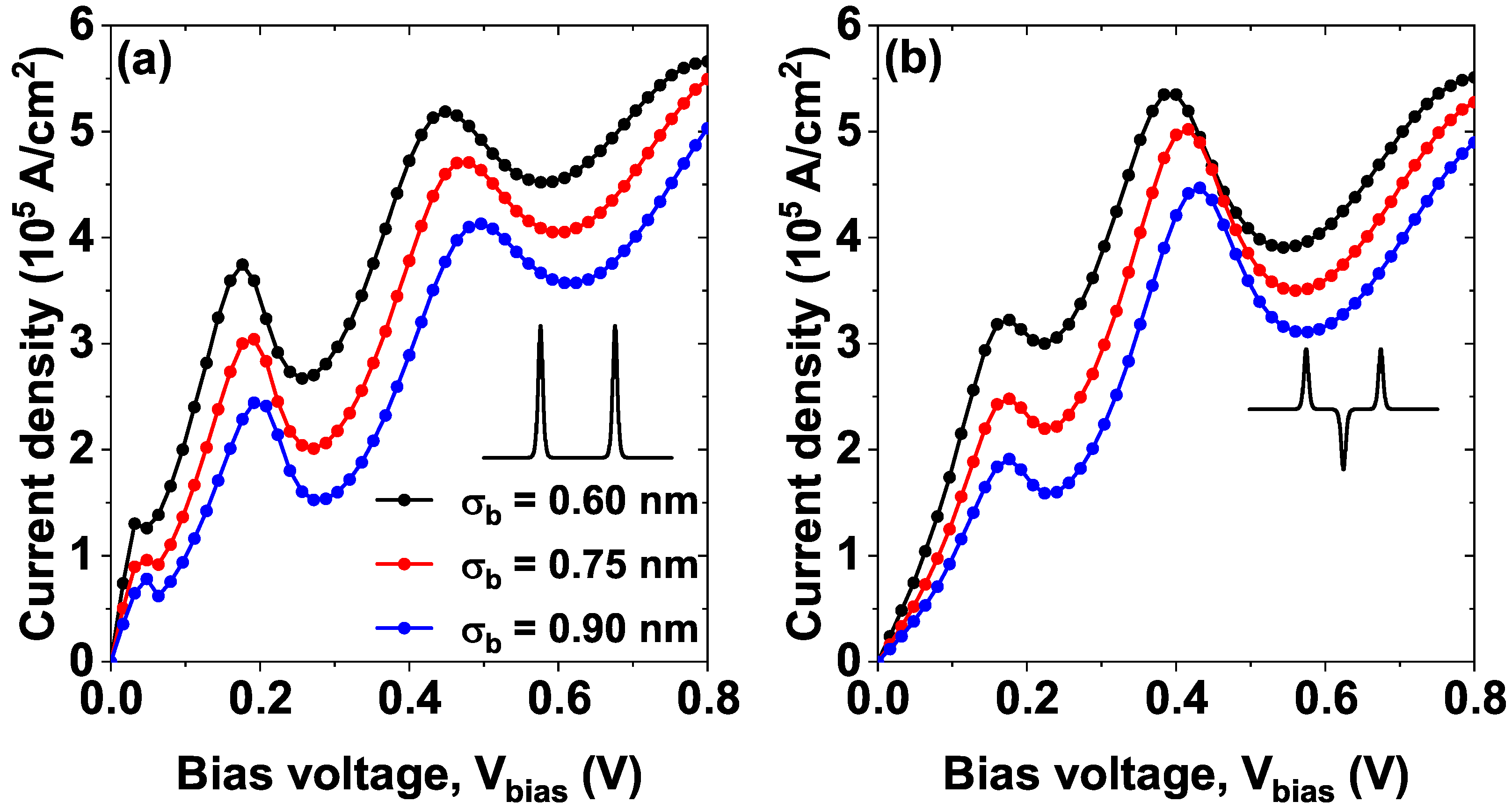 Nanomaterials 15 01009 g008