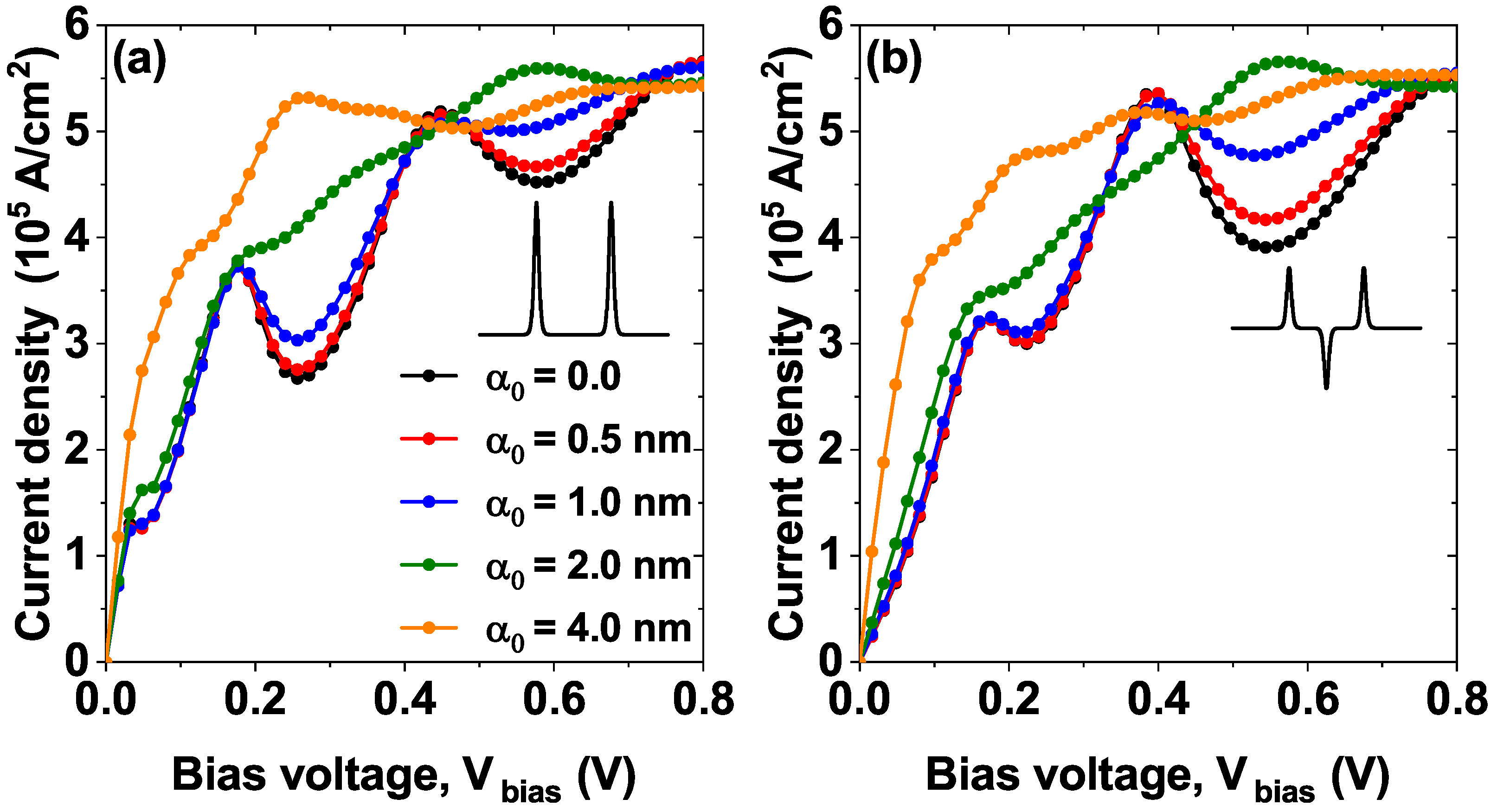 Nanomaterials 15 01009 g009