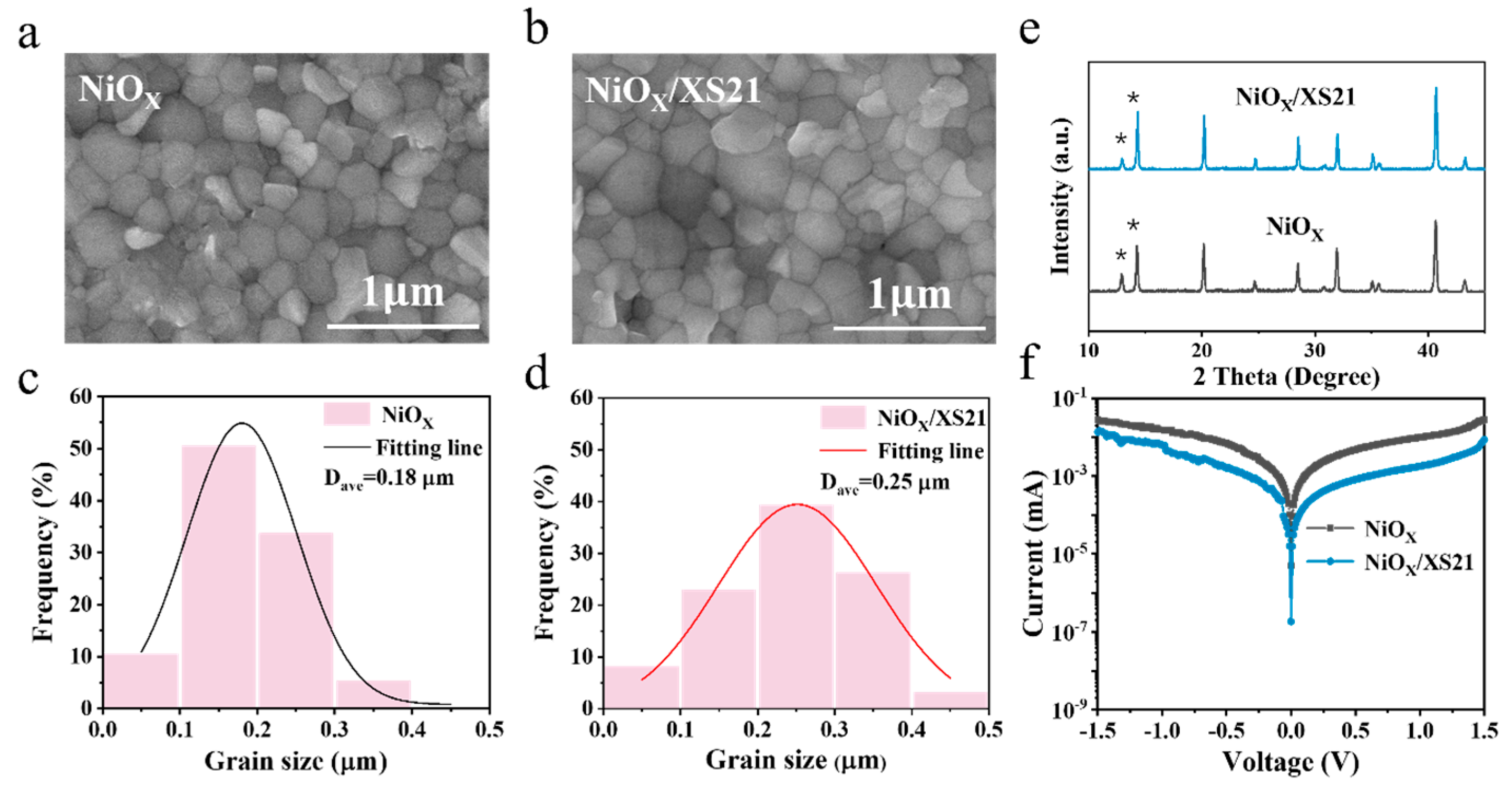 Nanomaterials 15 01014 g002