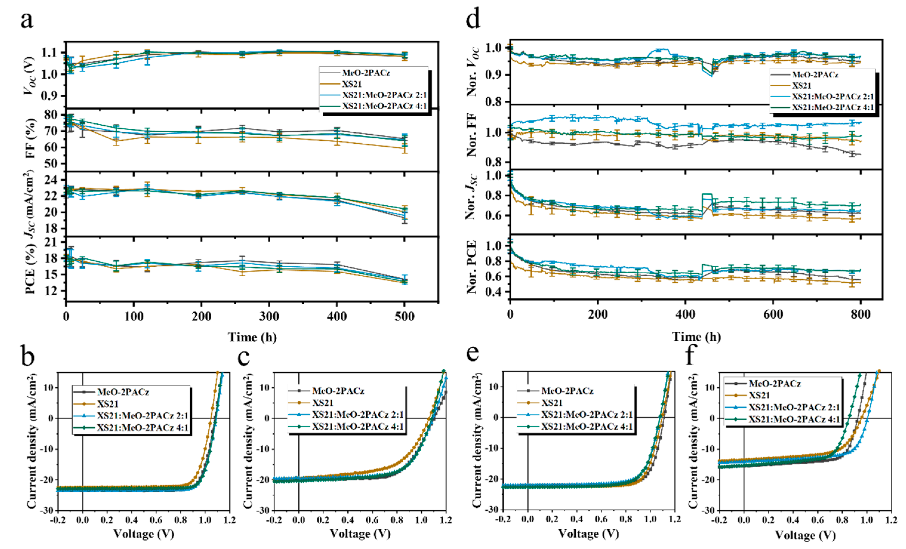 Nanomaterials 15 01014 g005