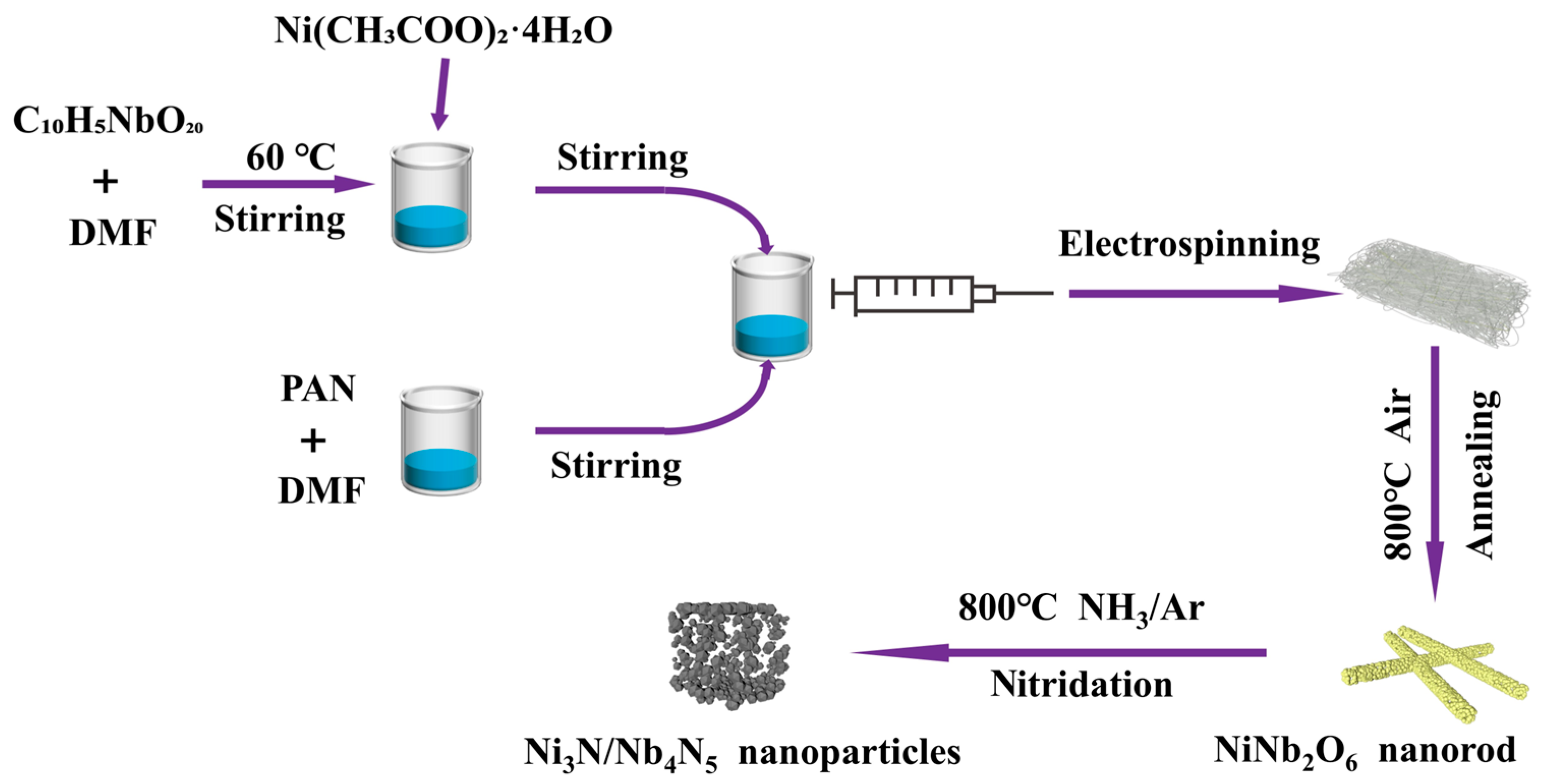 Nanomaterials 15 01015 g001