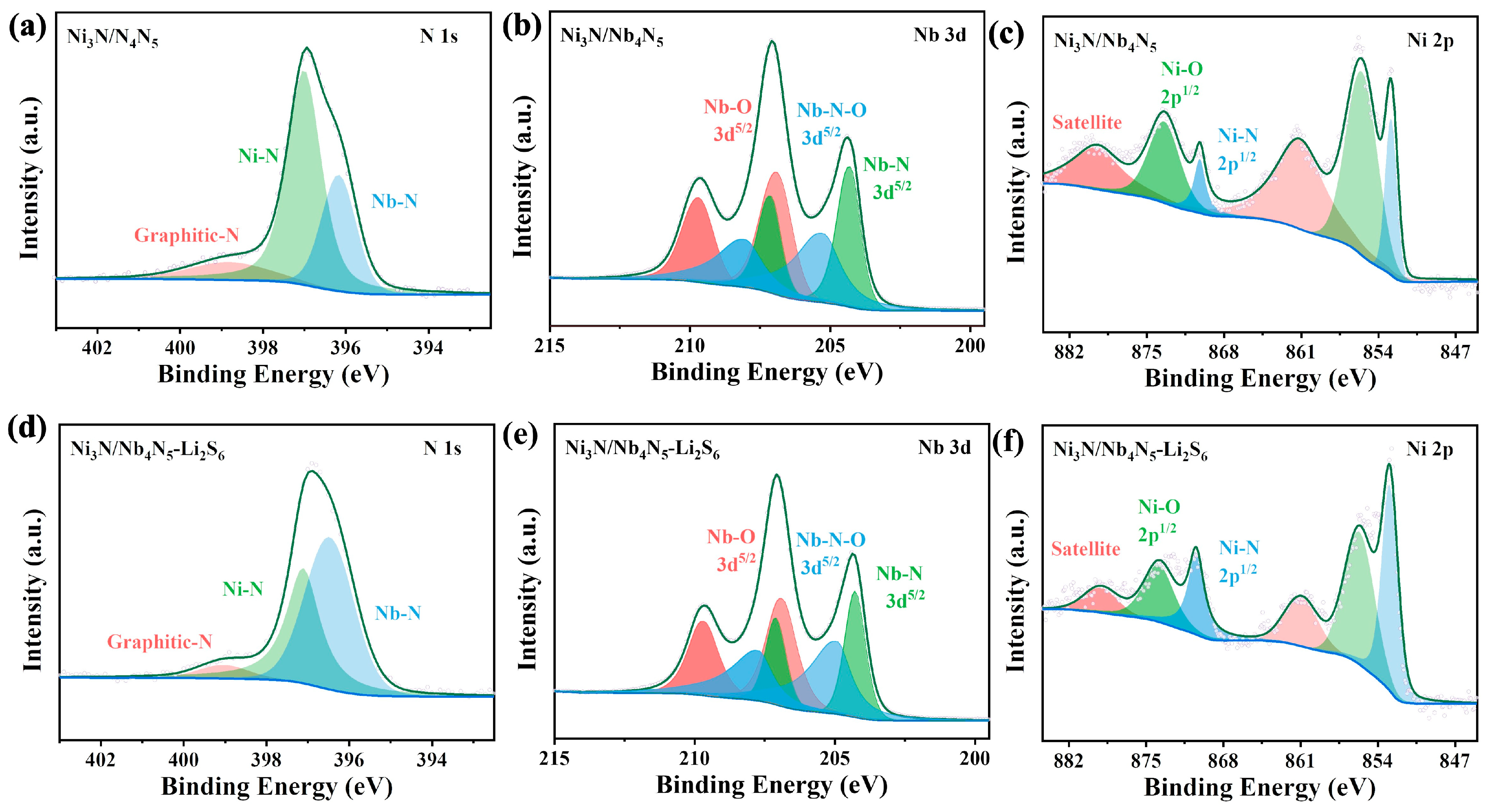 Nanomaterials 15 01015 g005