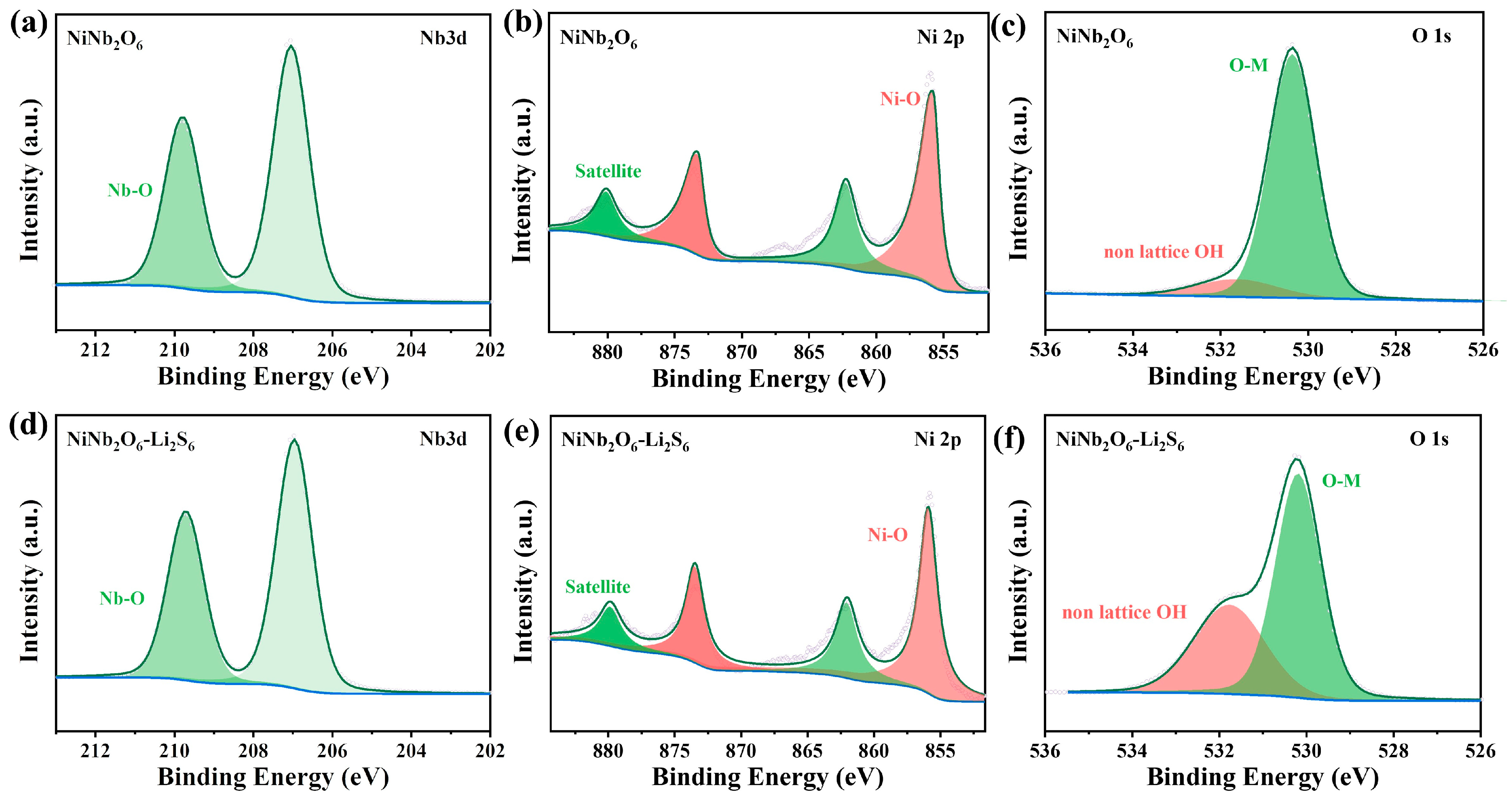 Nanomaterials 15 01015 g006