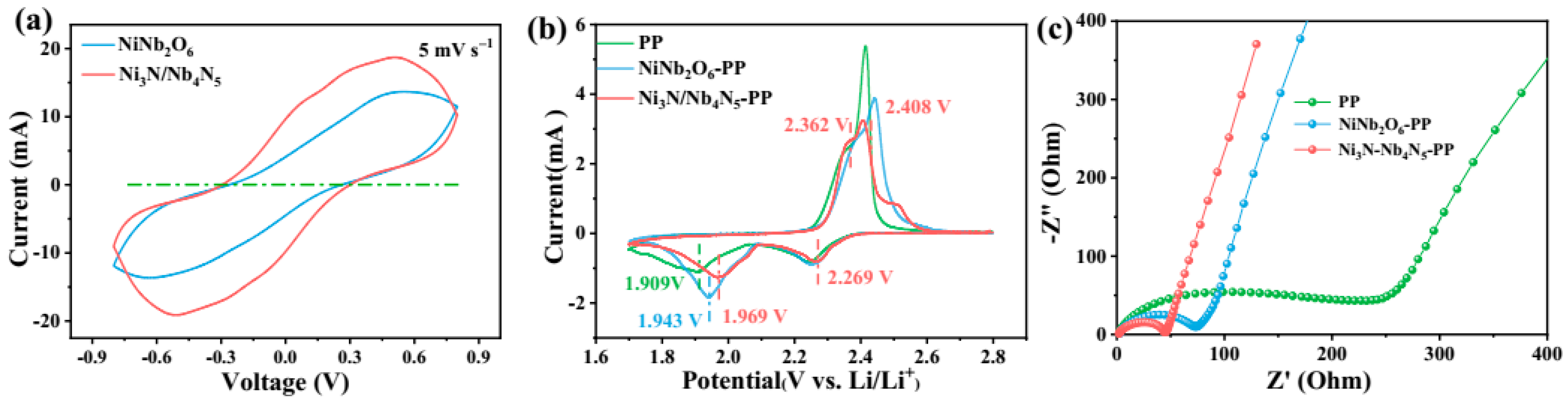 Nanomaterials 15 01015 g008