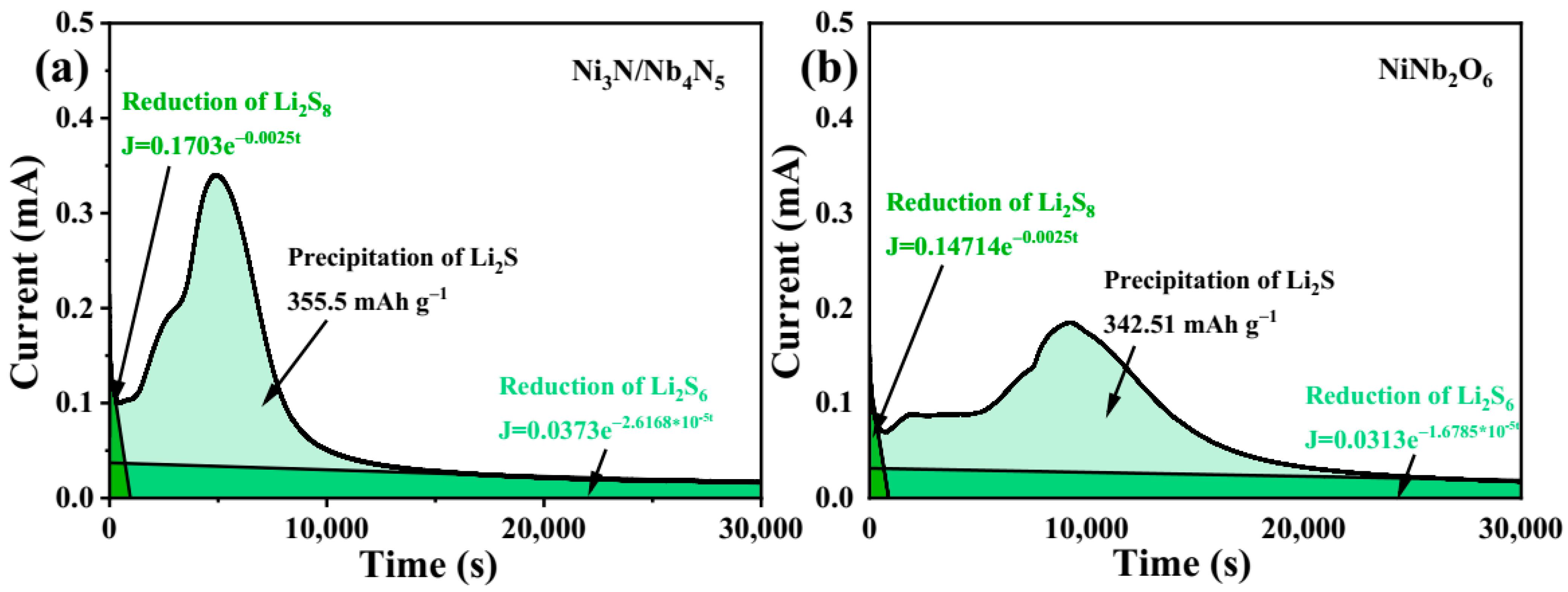 Nanomaterials 15 01015 g009