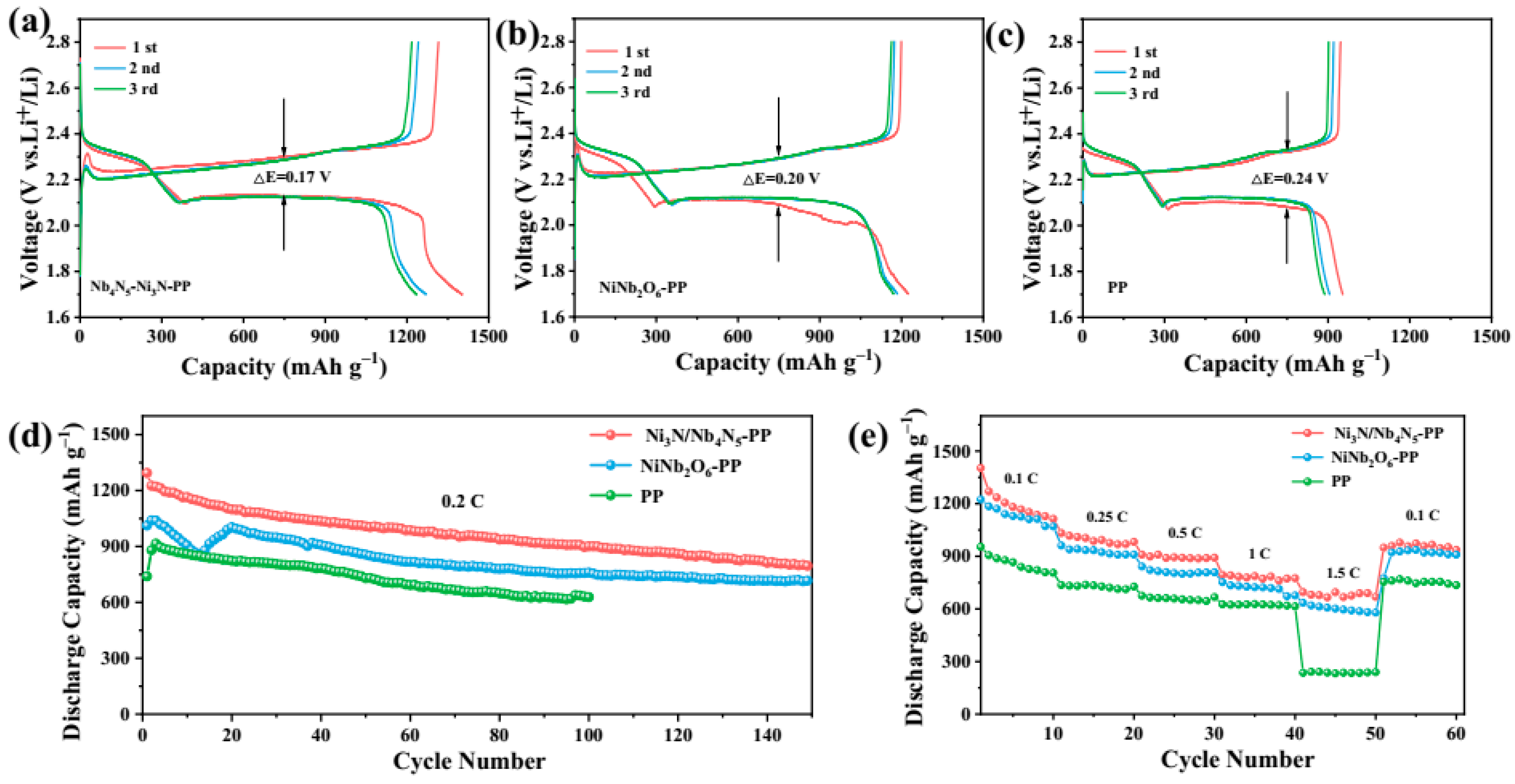 Nanomaterials 15 01015 g010