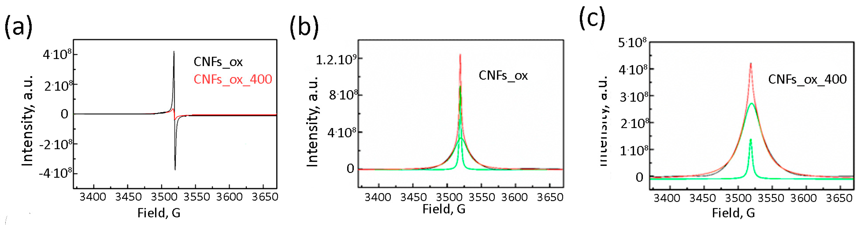 Nanomaterials 15 01016 g003 Nanomaterials 15 01016 g003