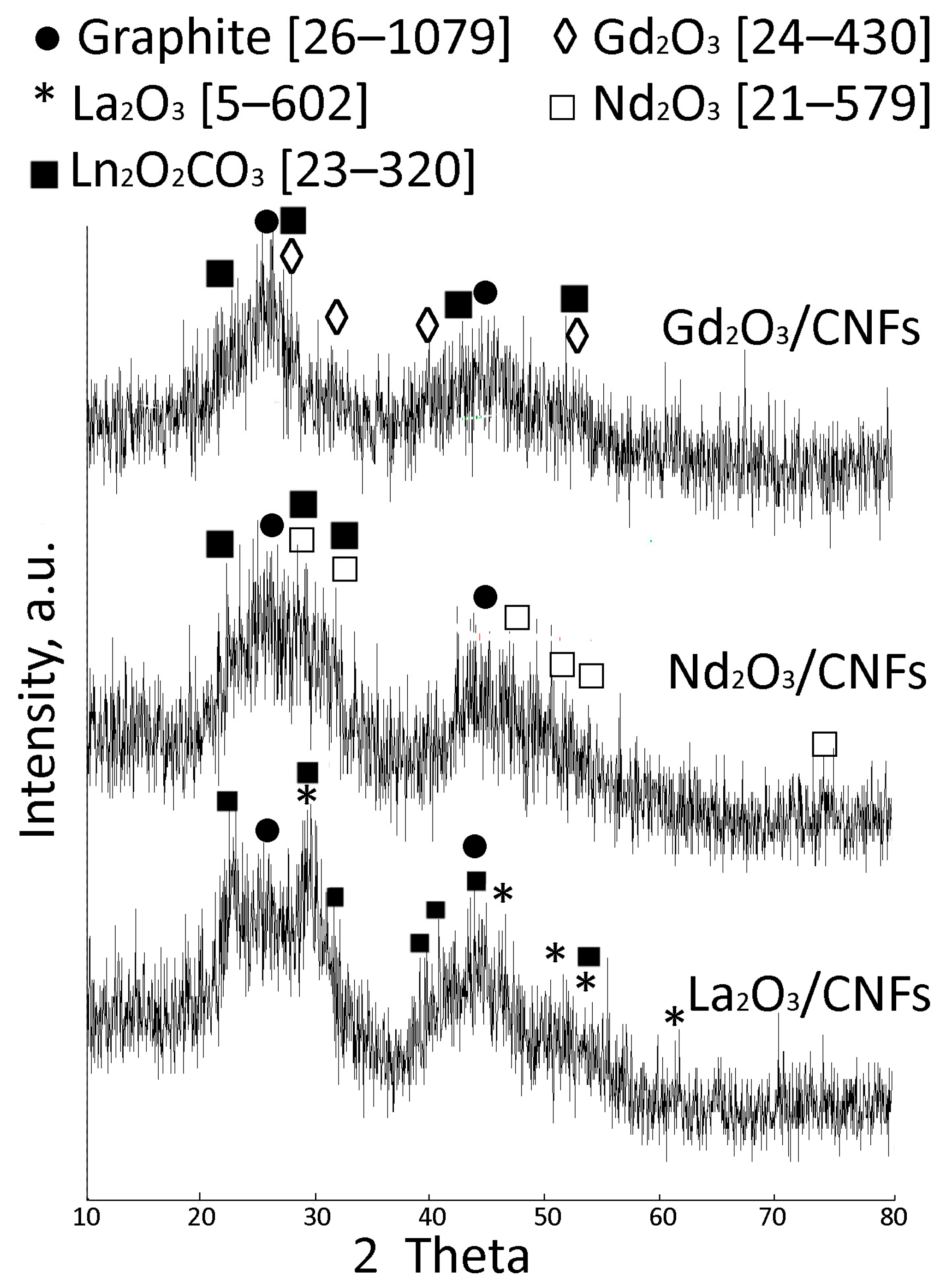 Nanomaterials 15 01016 g006 Nanomaterials 15 01016 g006