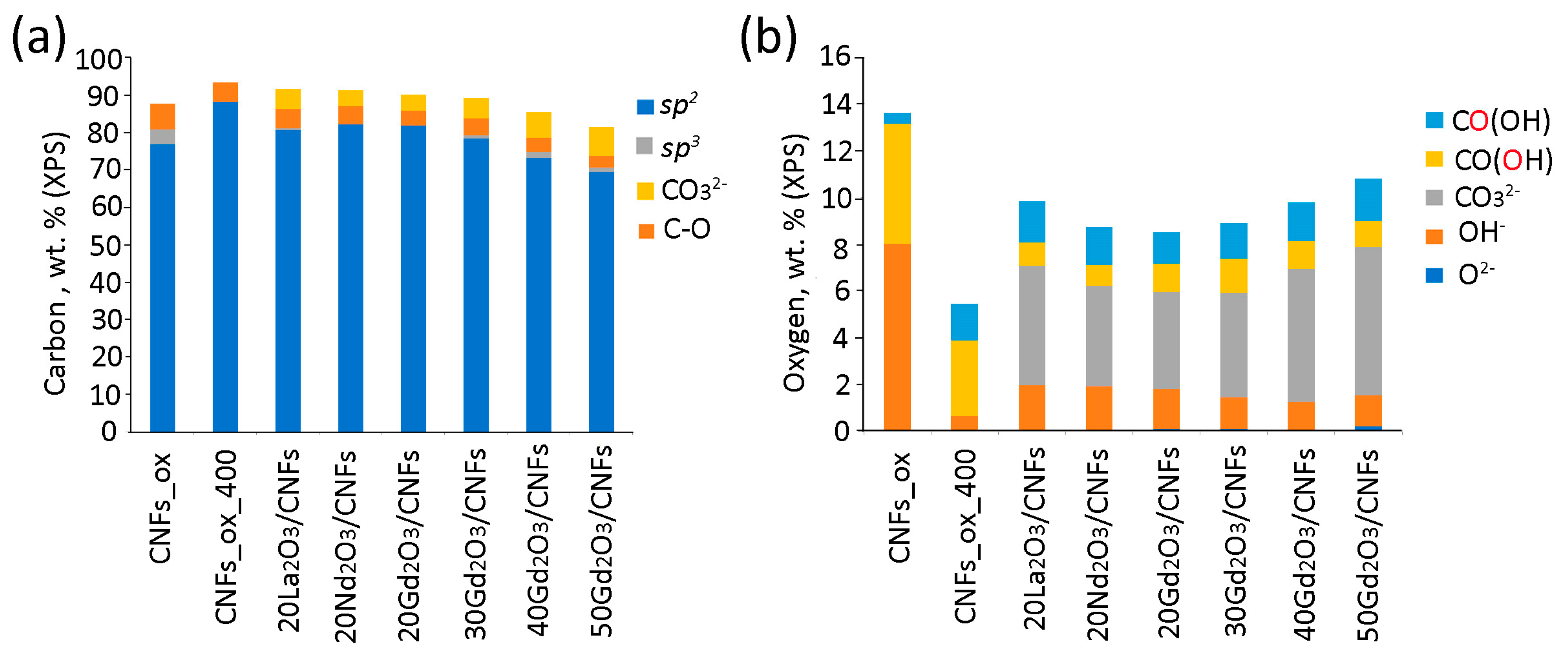 Nanomaterials 15 01016 g008 Nanomaterials 15 01016 g008