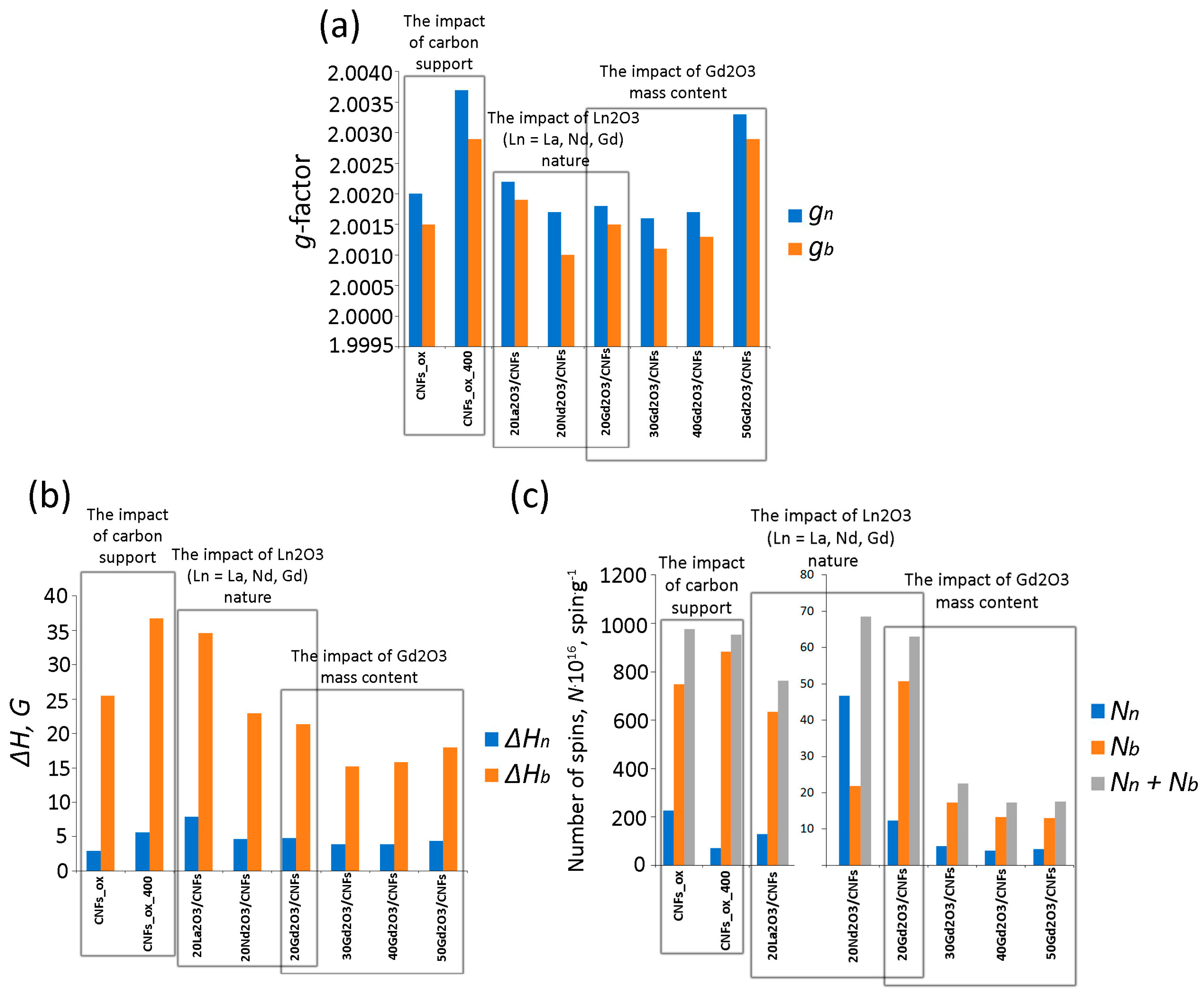 Nanomaterials 15 01016 g009 Nanomaterials 15 01016 g009