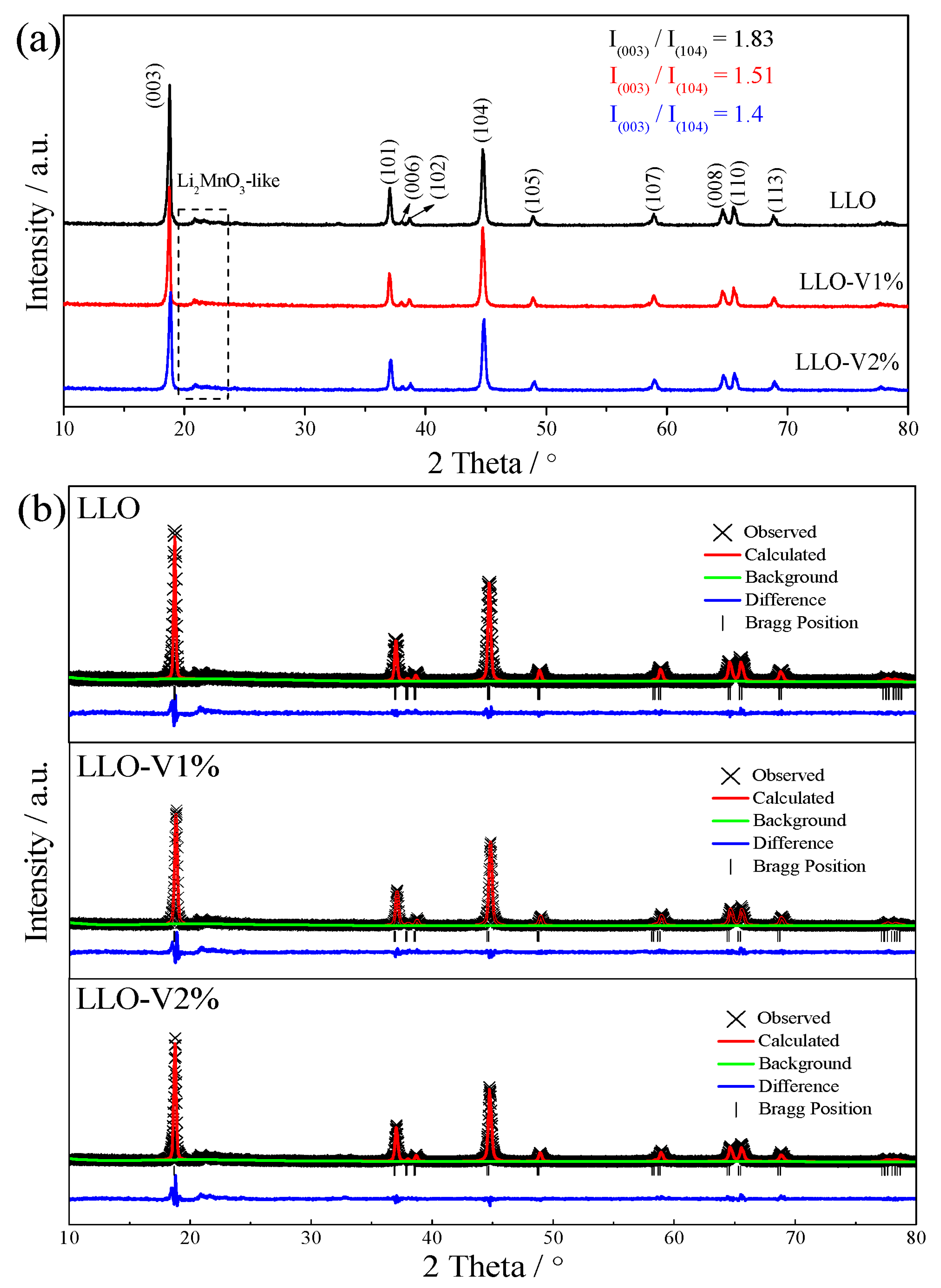 Nanomaterials 15 01017 g003