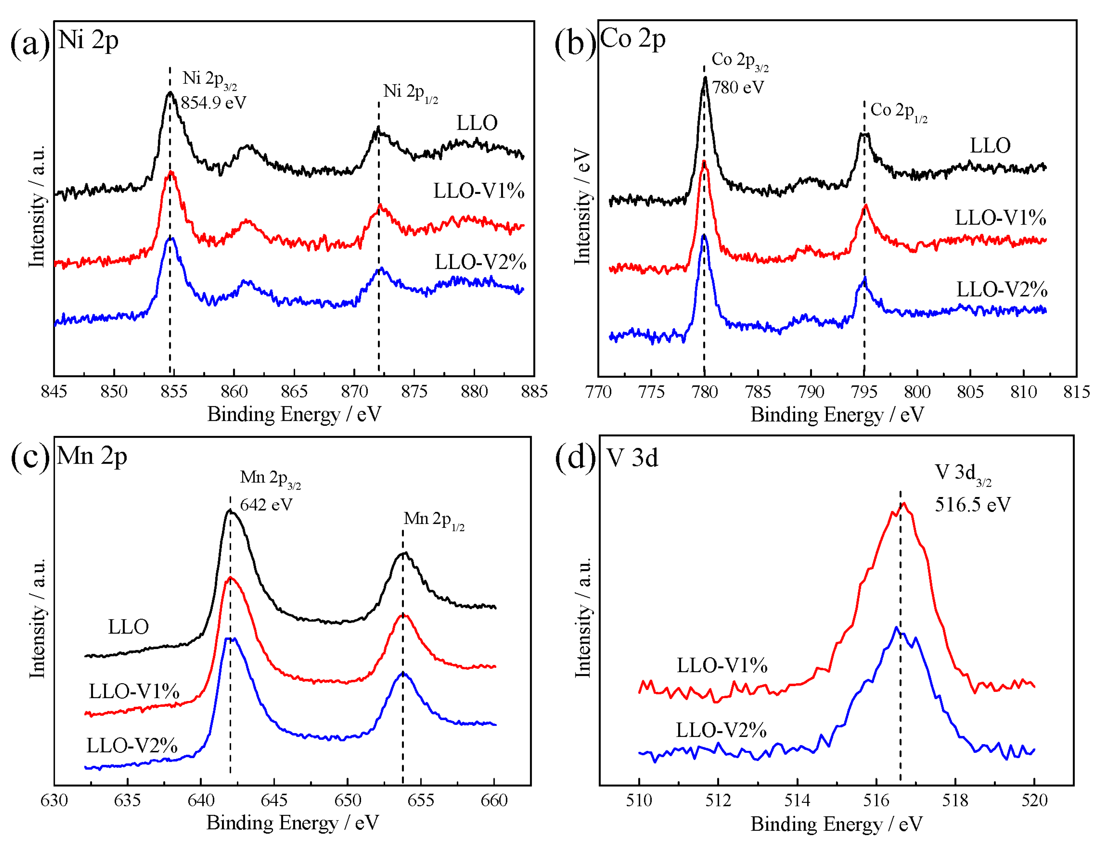 Nanomaterials 15 01017 g004